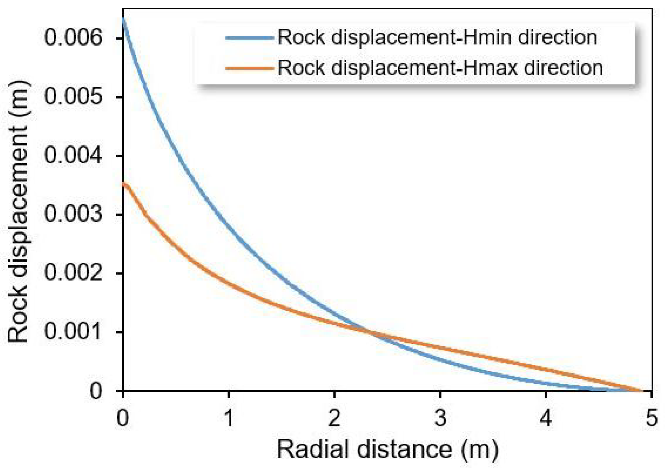 Energies 16 01543 g017