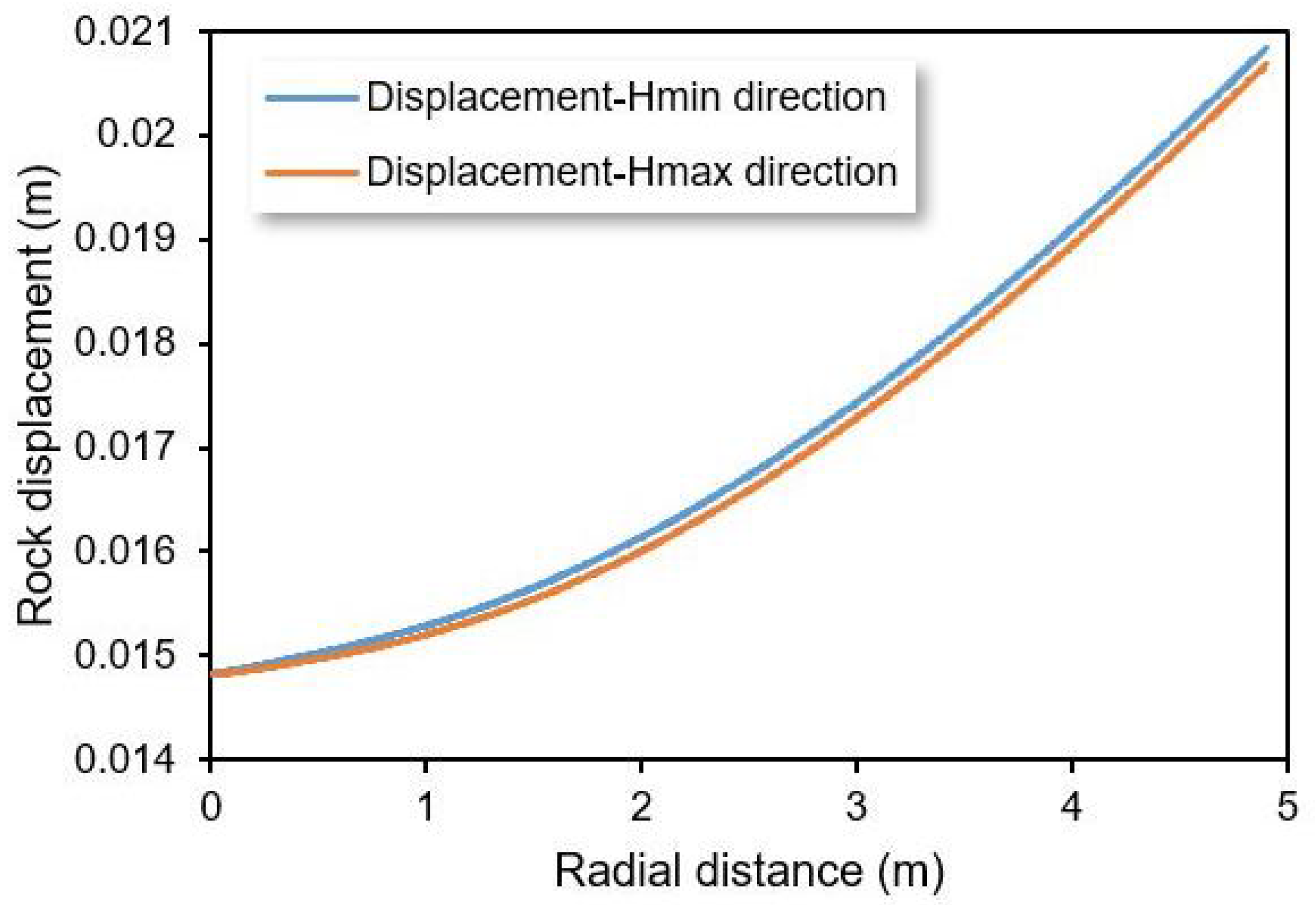 Energies 16 01543 g019