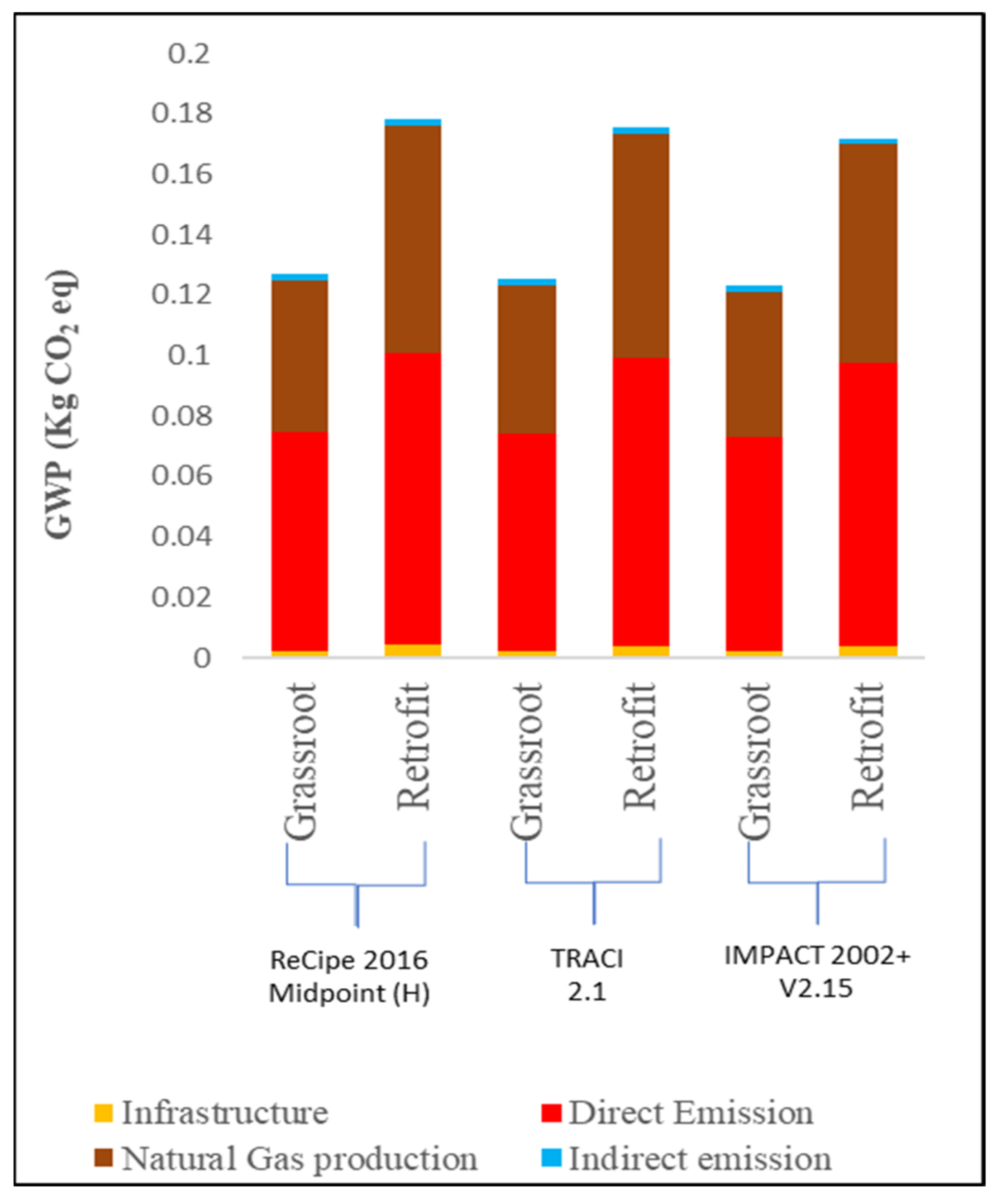 Energies 16 01545 g006
