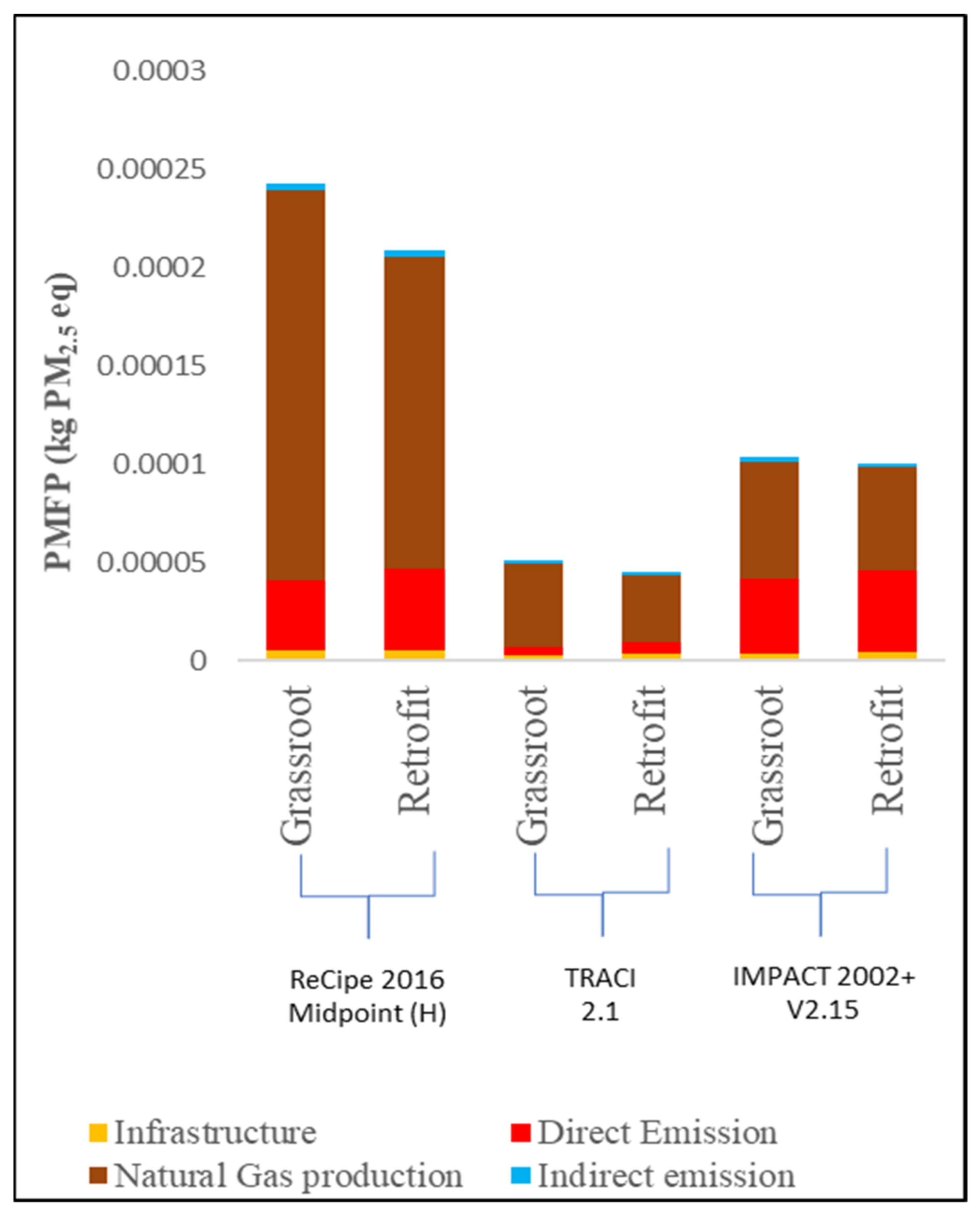 Energies 16 01545 g008
