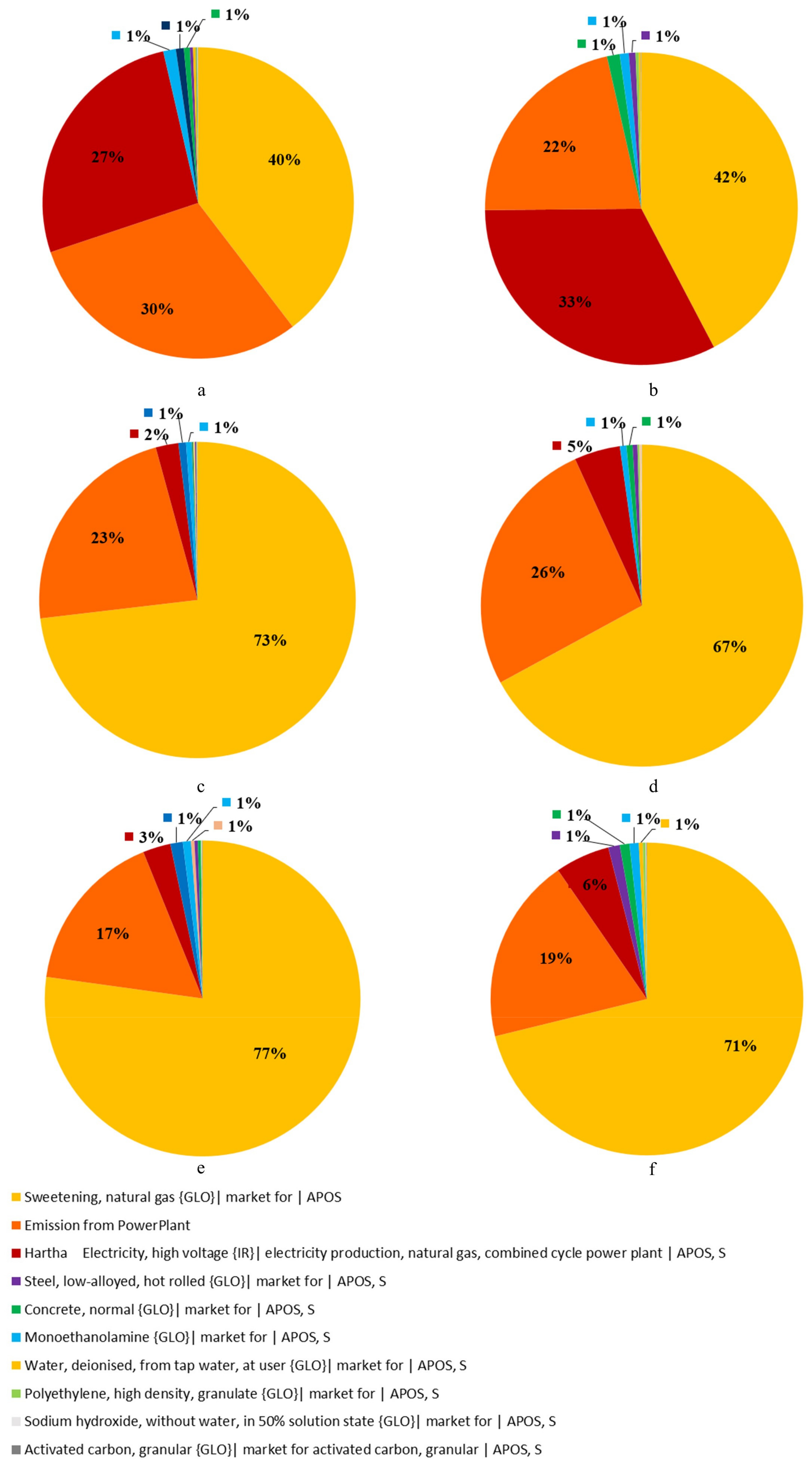 Energies 16 01545 g009