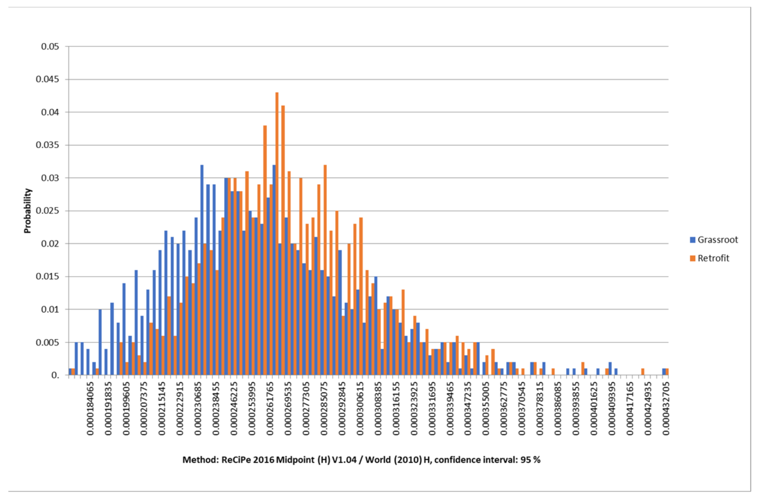 Energies 16 01545 g013