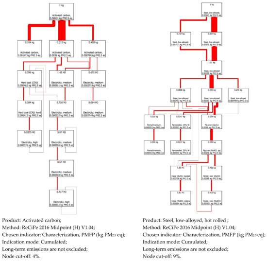 Energies 16 01545 g0a1a