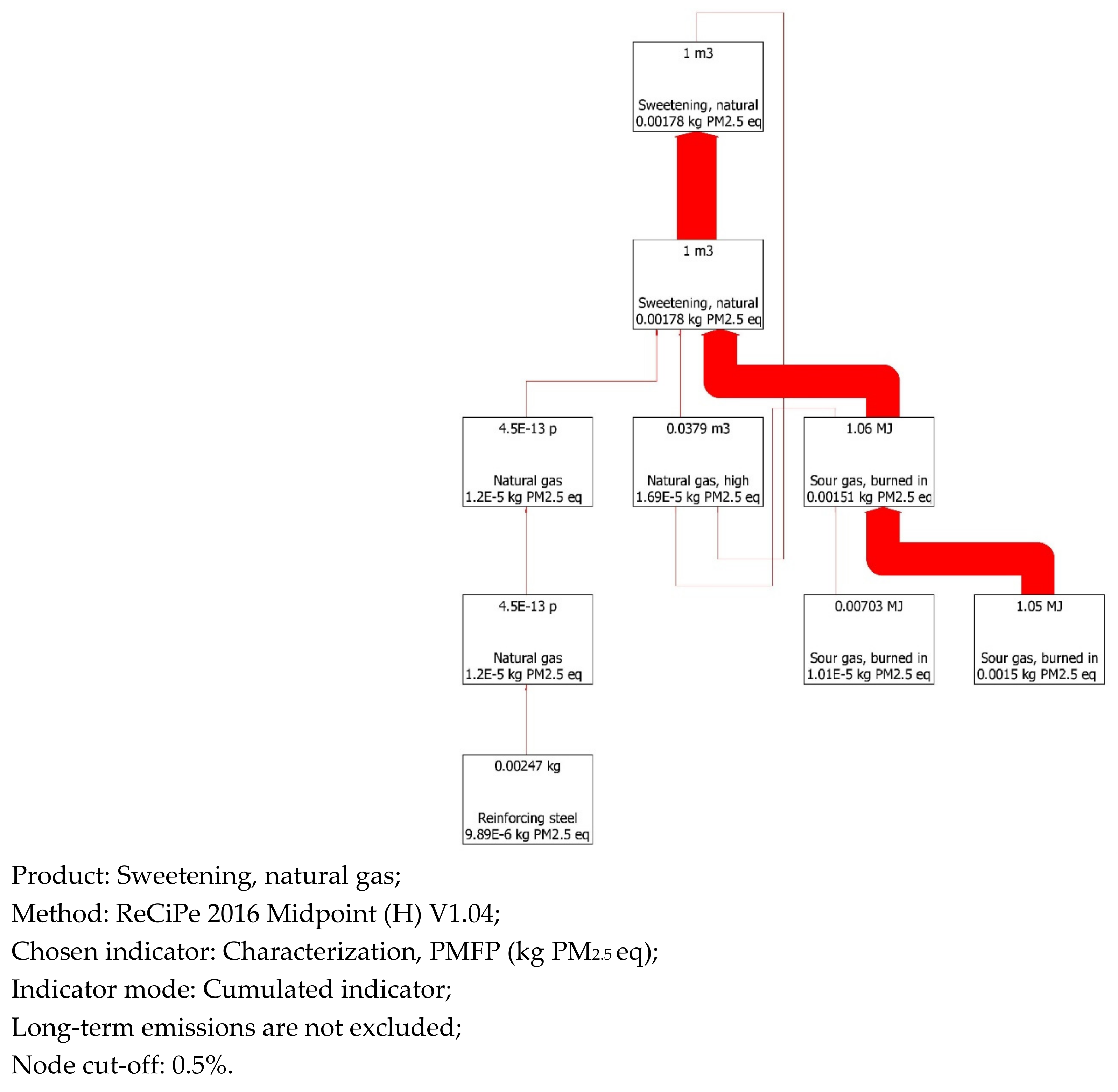 Energies 16 01545 g0a1b