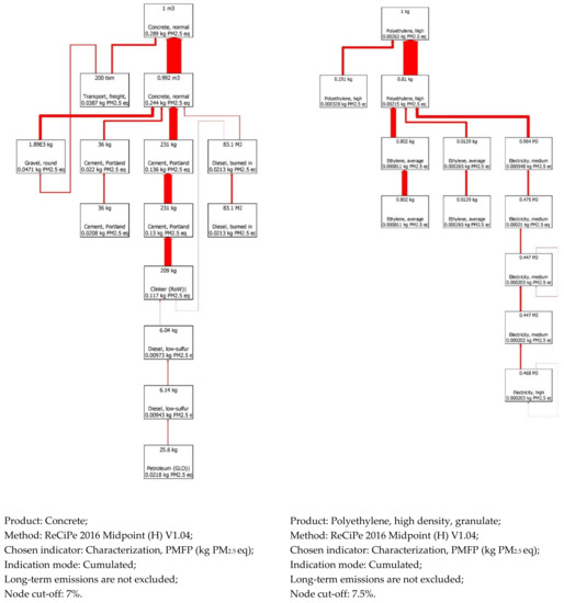 Energies 16 01545 g0a1c