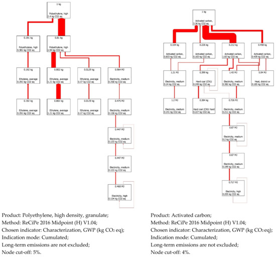 Energies 16 01545 g0a2a