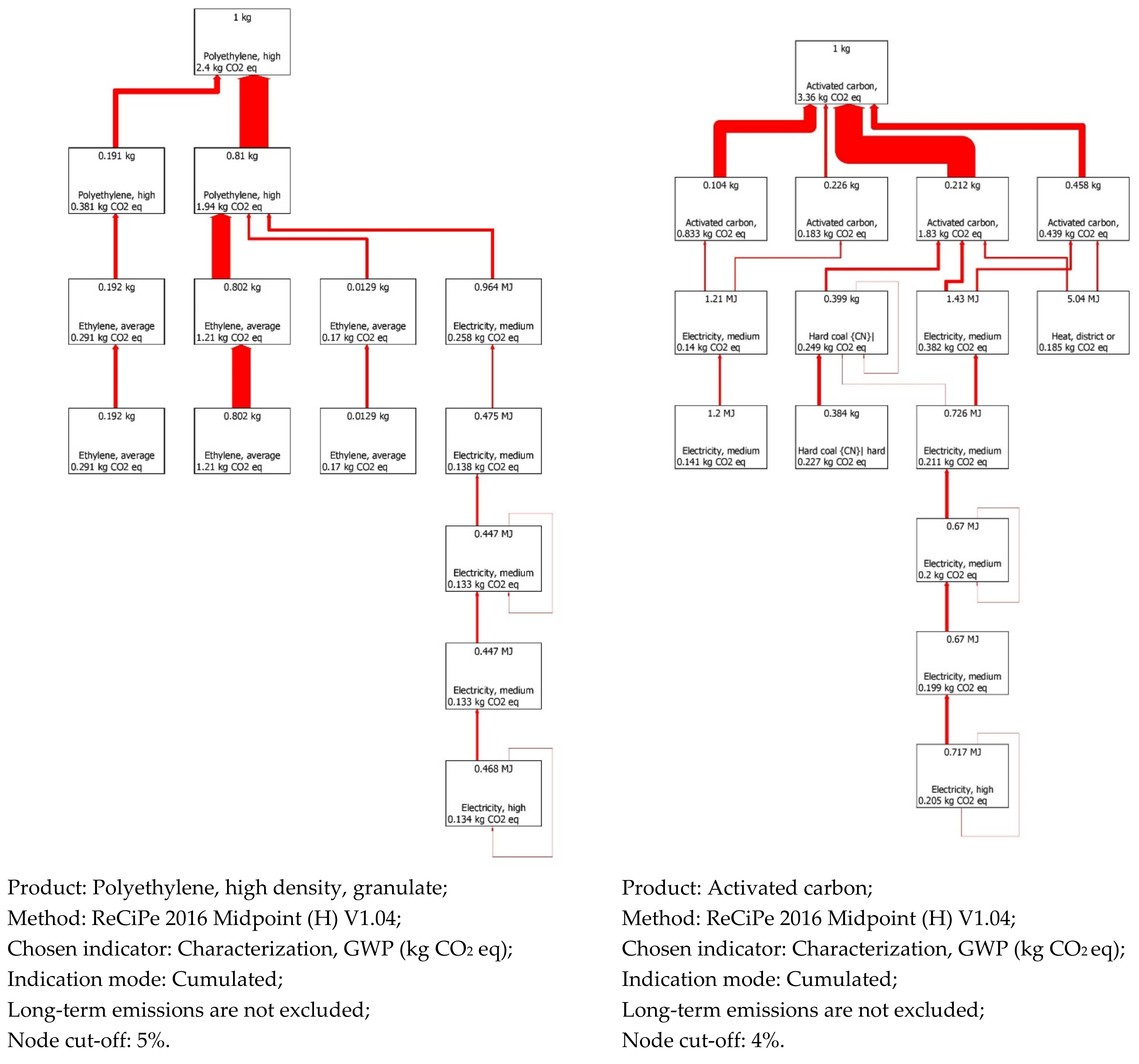 Energies 16 01545 g0a2a