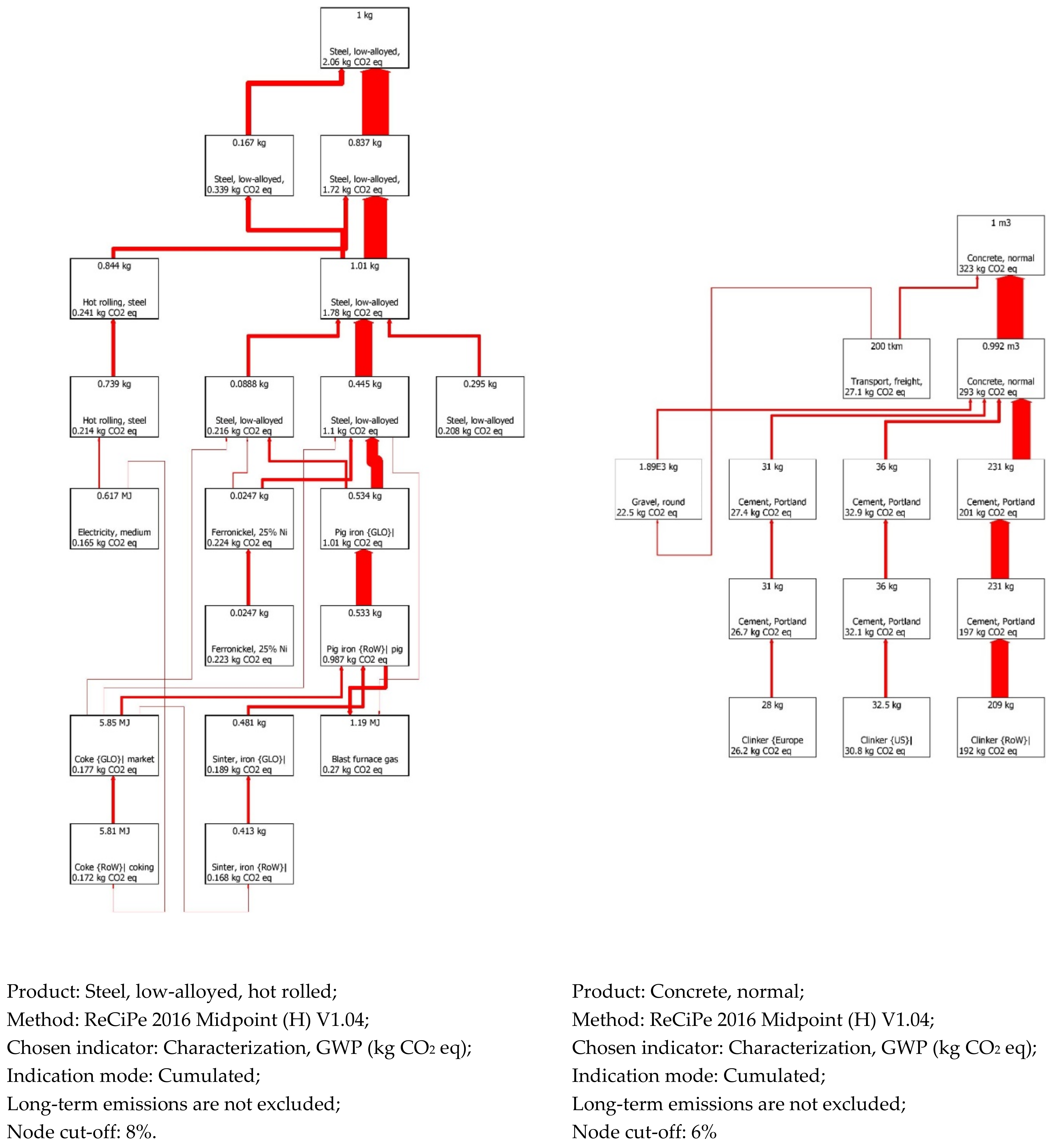 Energies 16 01545 g0a2b