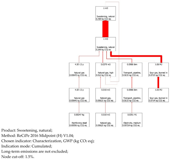 Energies 16 01545 g0a2c