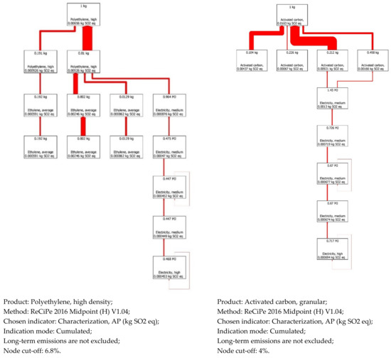 Energies 16 01545 g0a3a