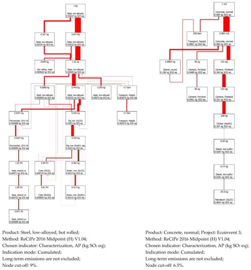 Energies 16 01545 g0a3b