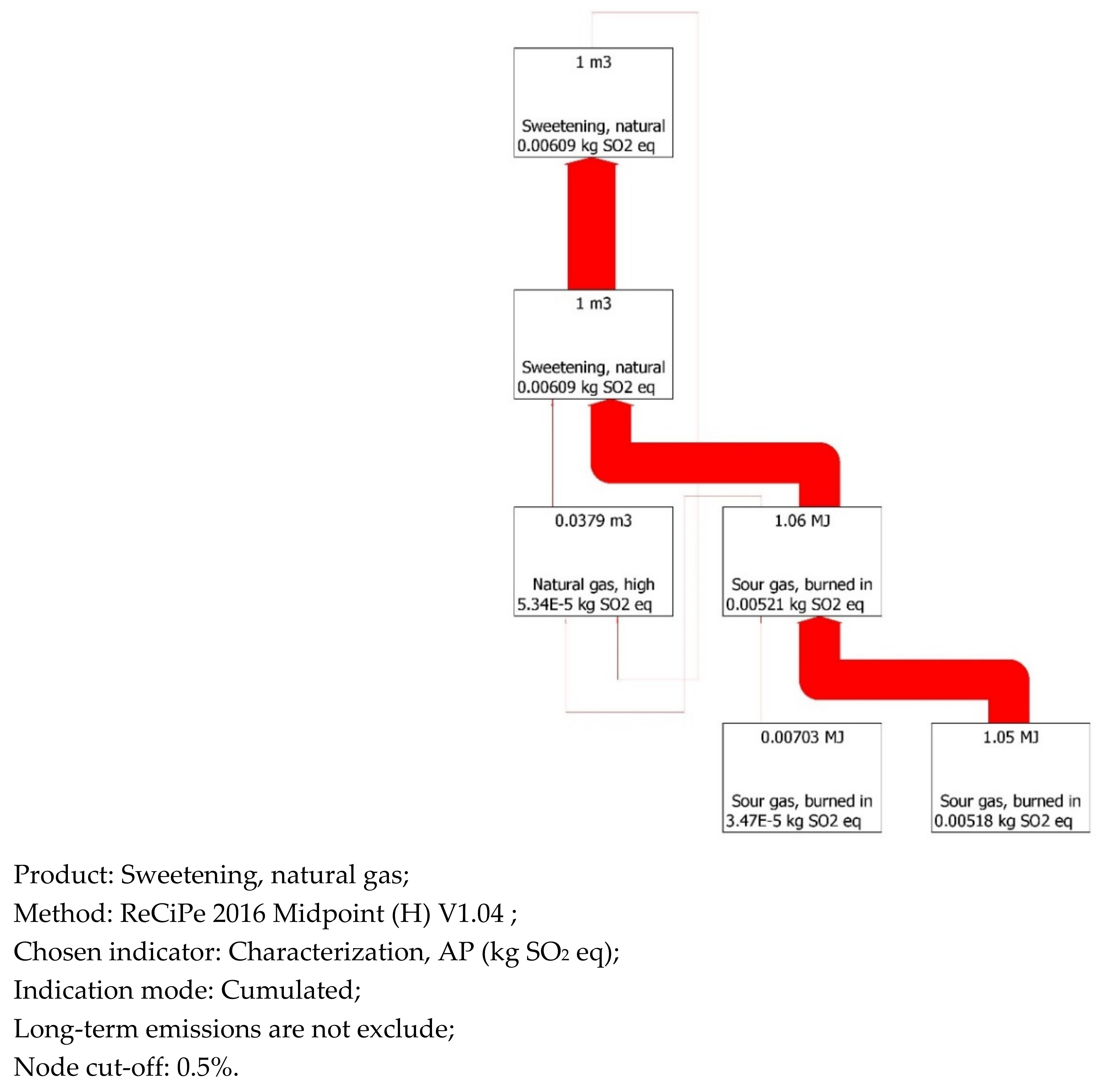 Energies 16 01545 g0a3c