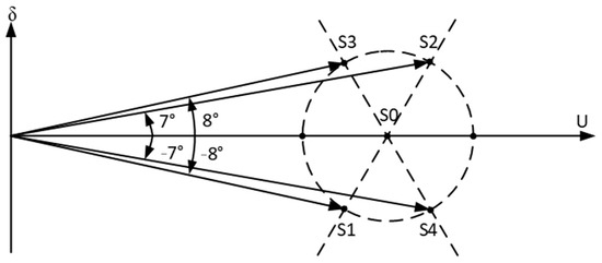 Energies 16 01548 g009 550
