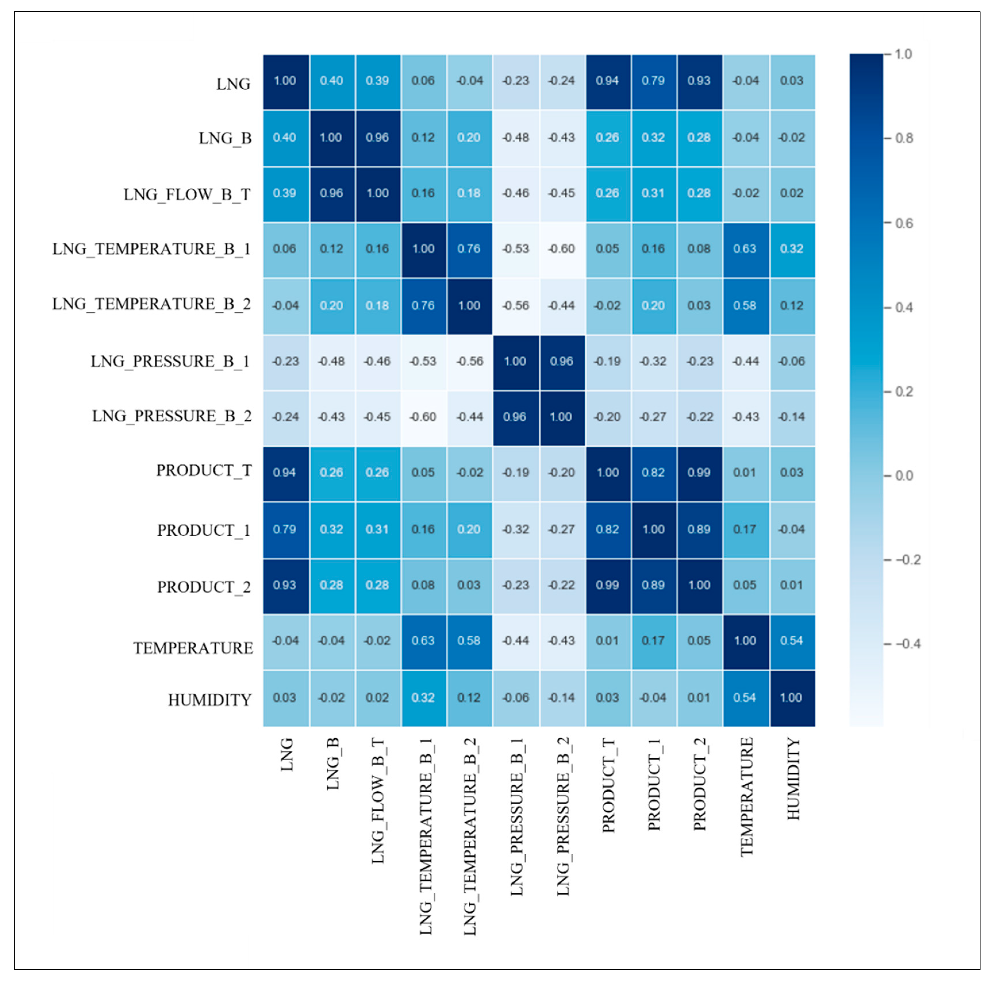 Energies 16 01550 g007
