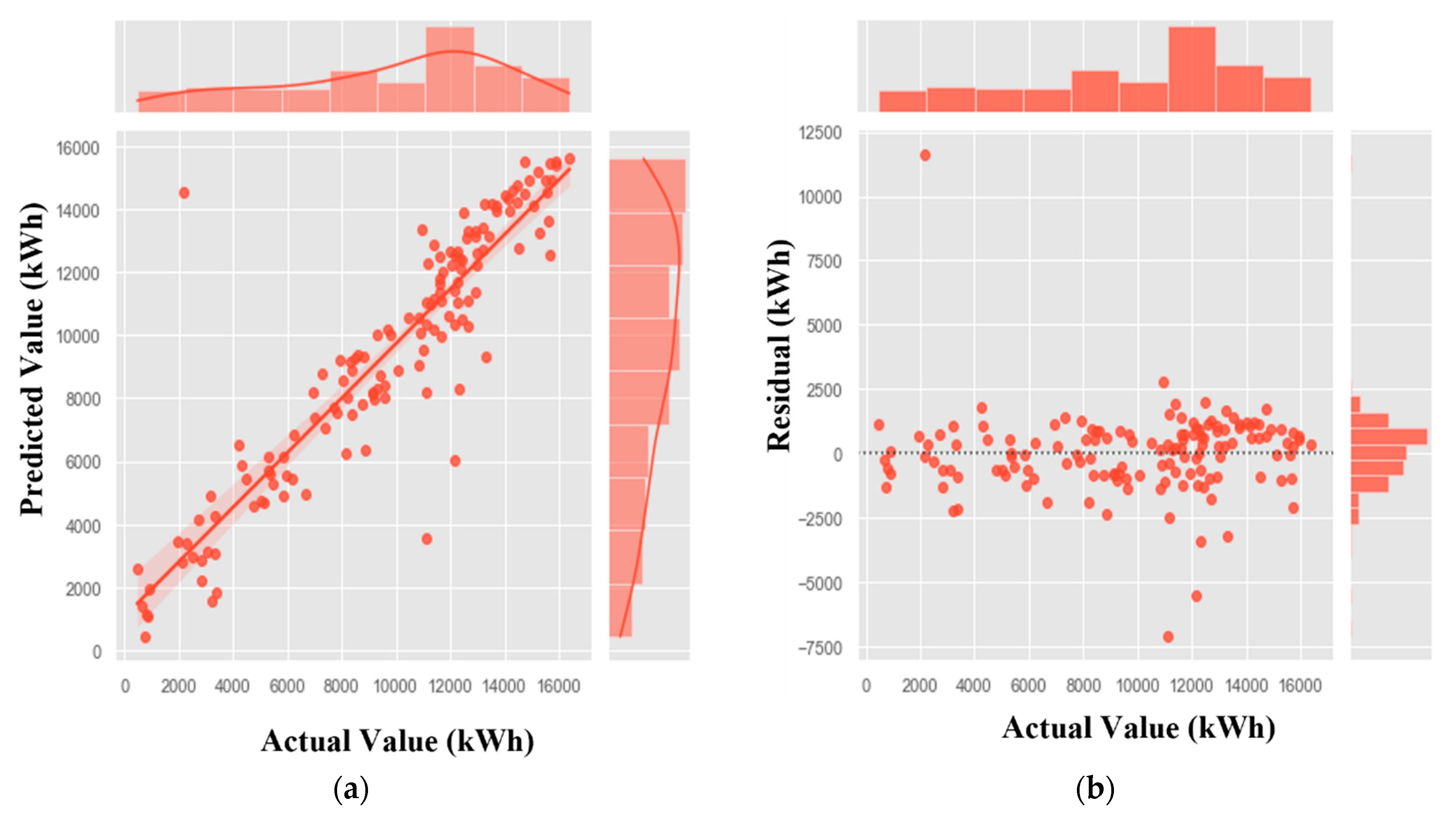 Energies 16 01550 g008