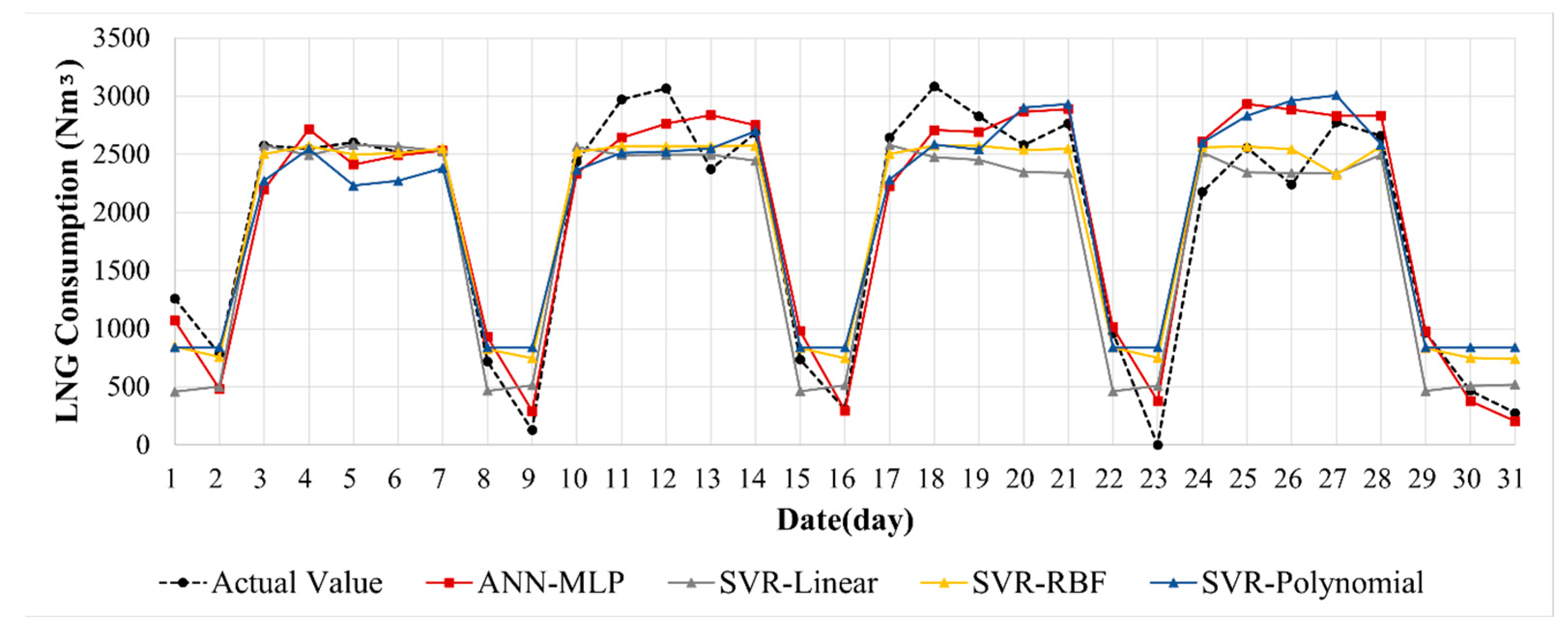 Energies 16 01550 g015