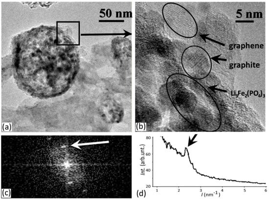 Energies 16 01551 g003a