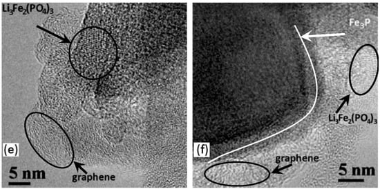 Energies 16 01551 g003b