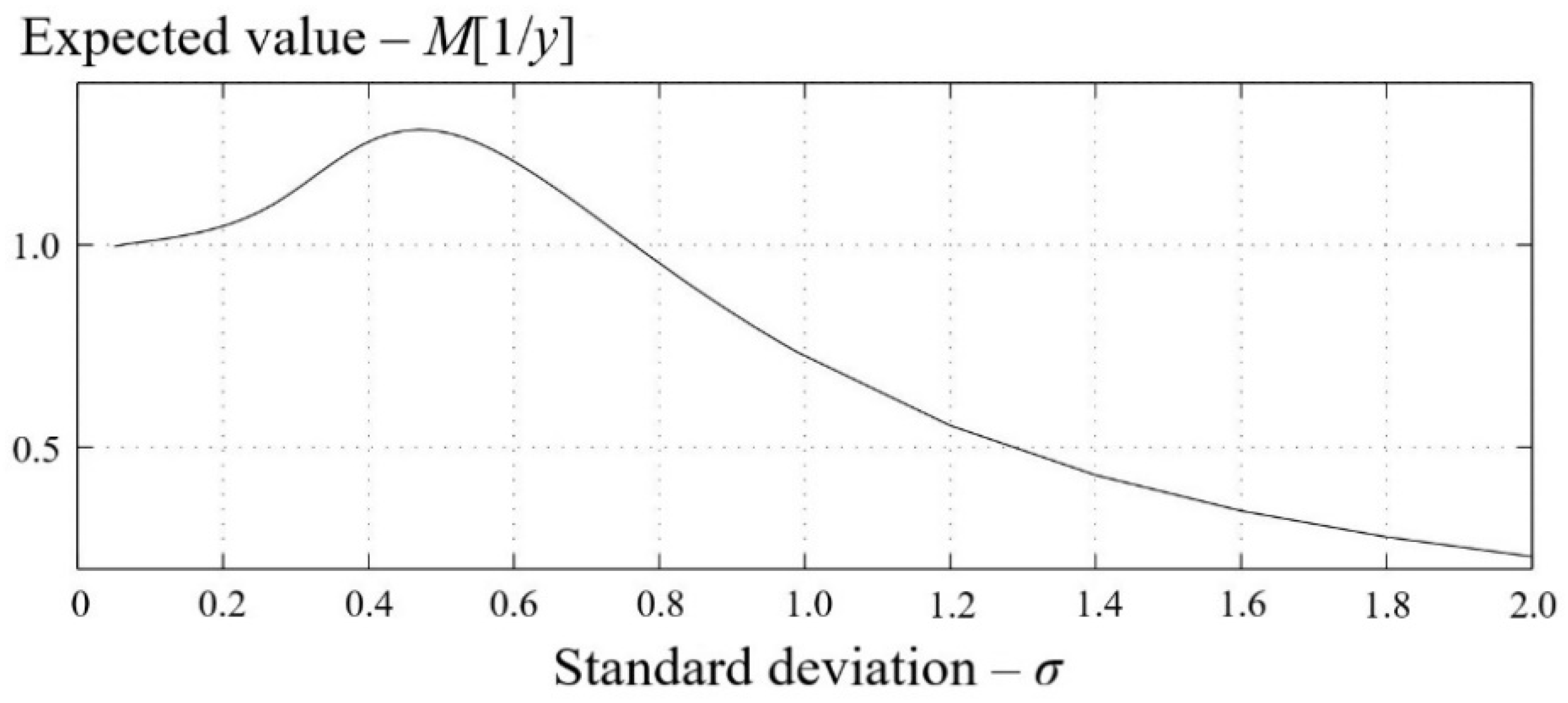 Energies 16 01552 g002