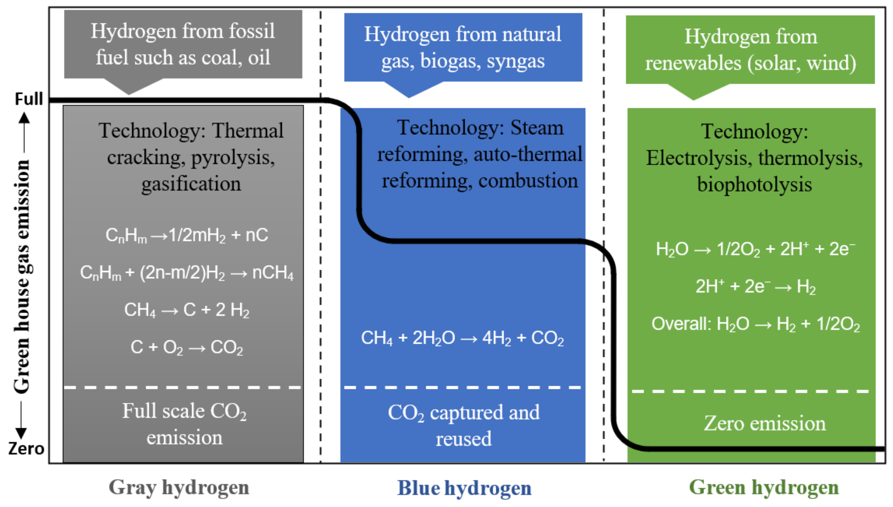 Energies 16 01556 g002