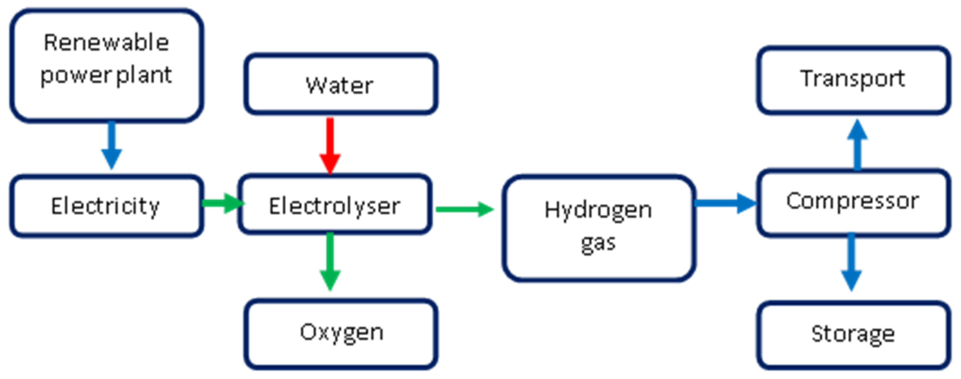 Energies 16 01556 g003