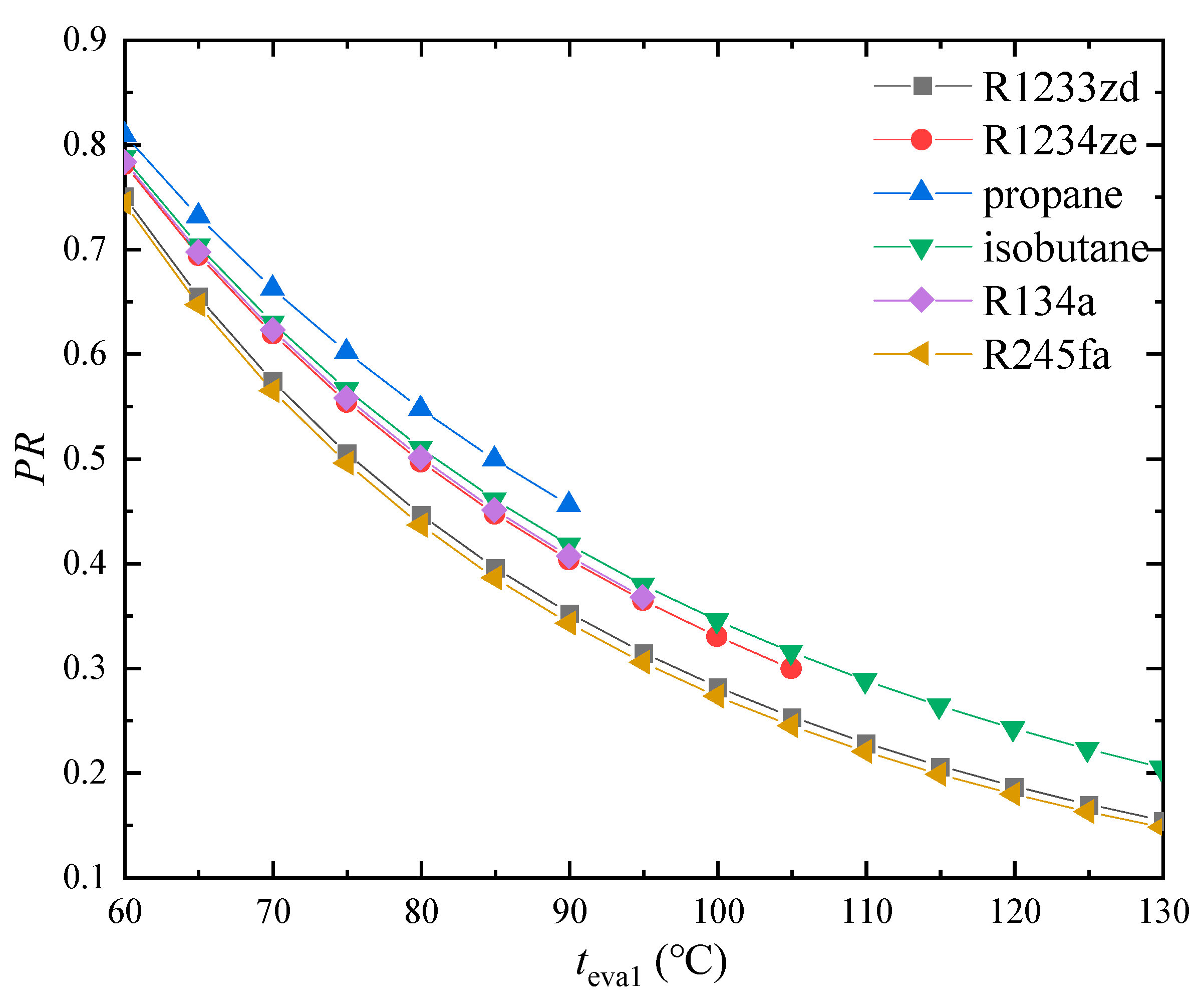 Energies 16 01558 g005