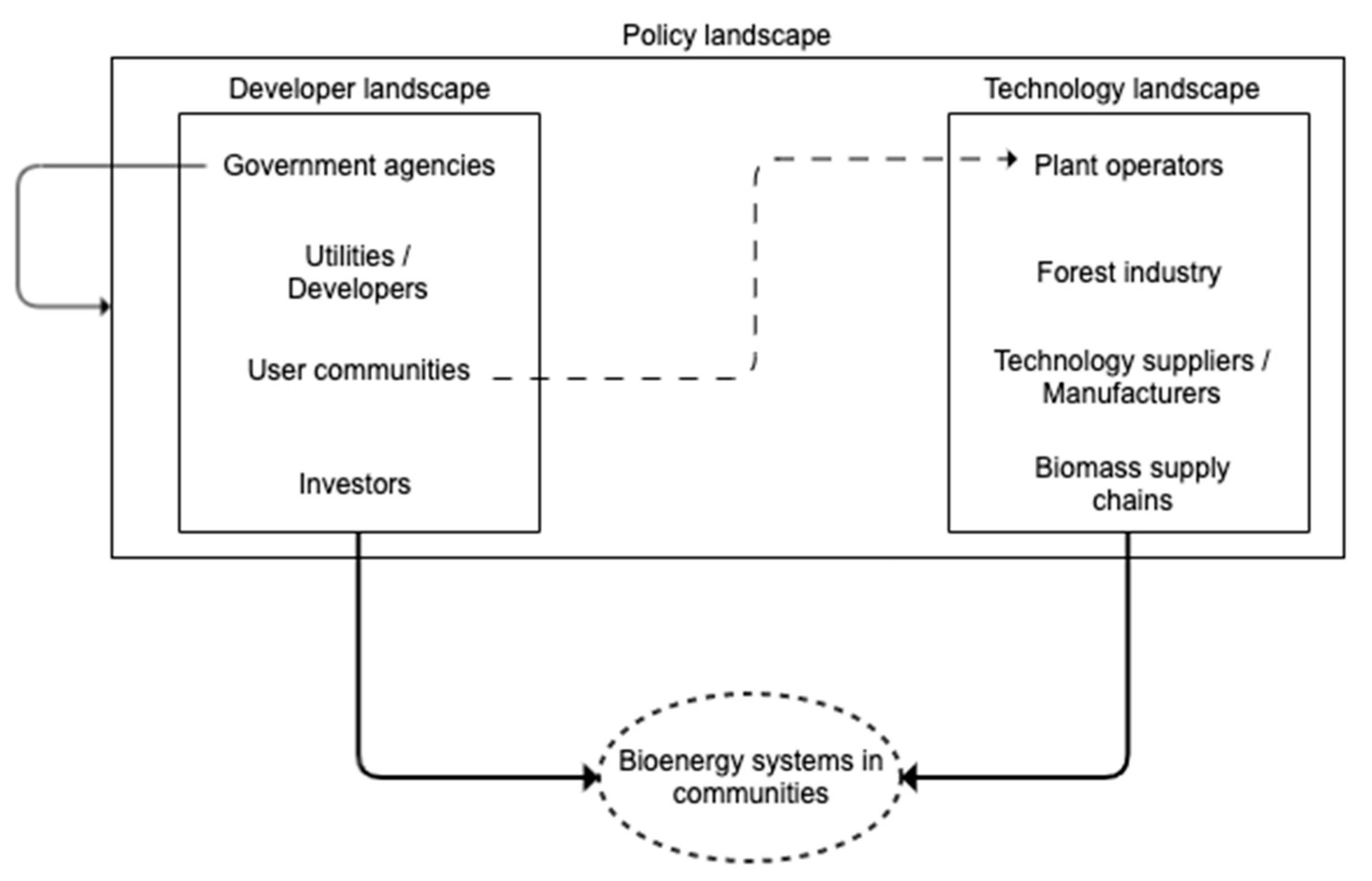 Energies 16 01560 g001