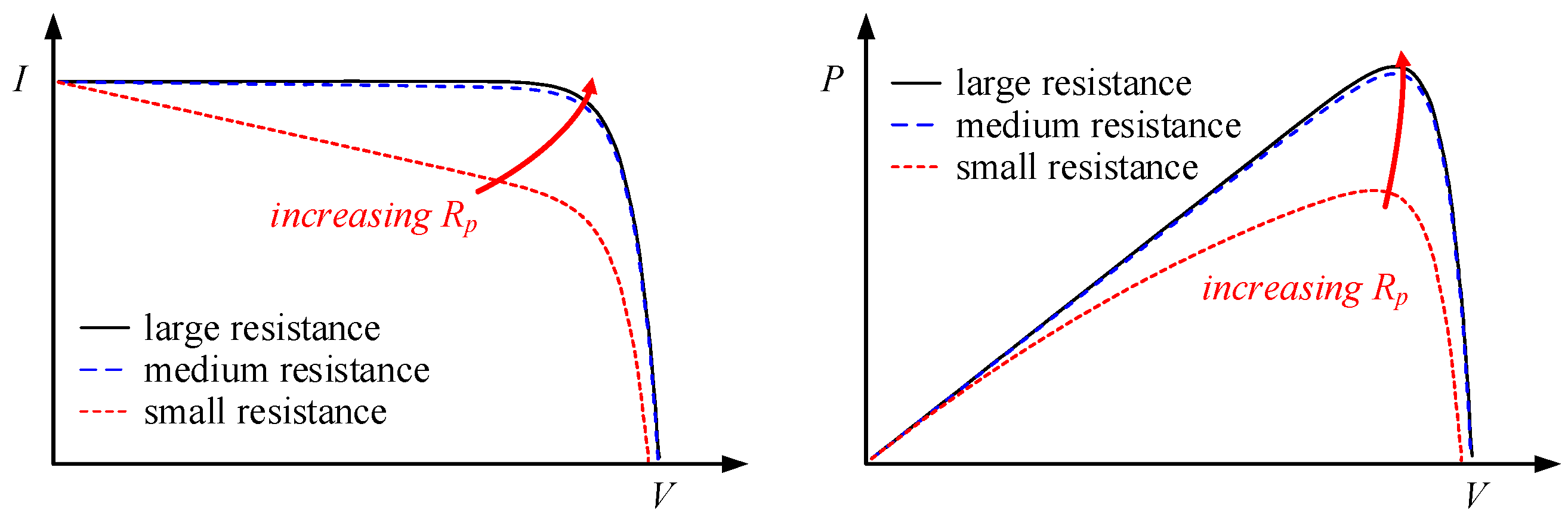 Energies 16 01561 g007