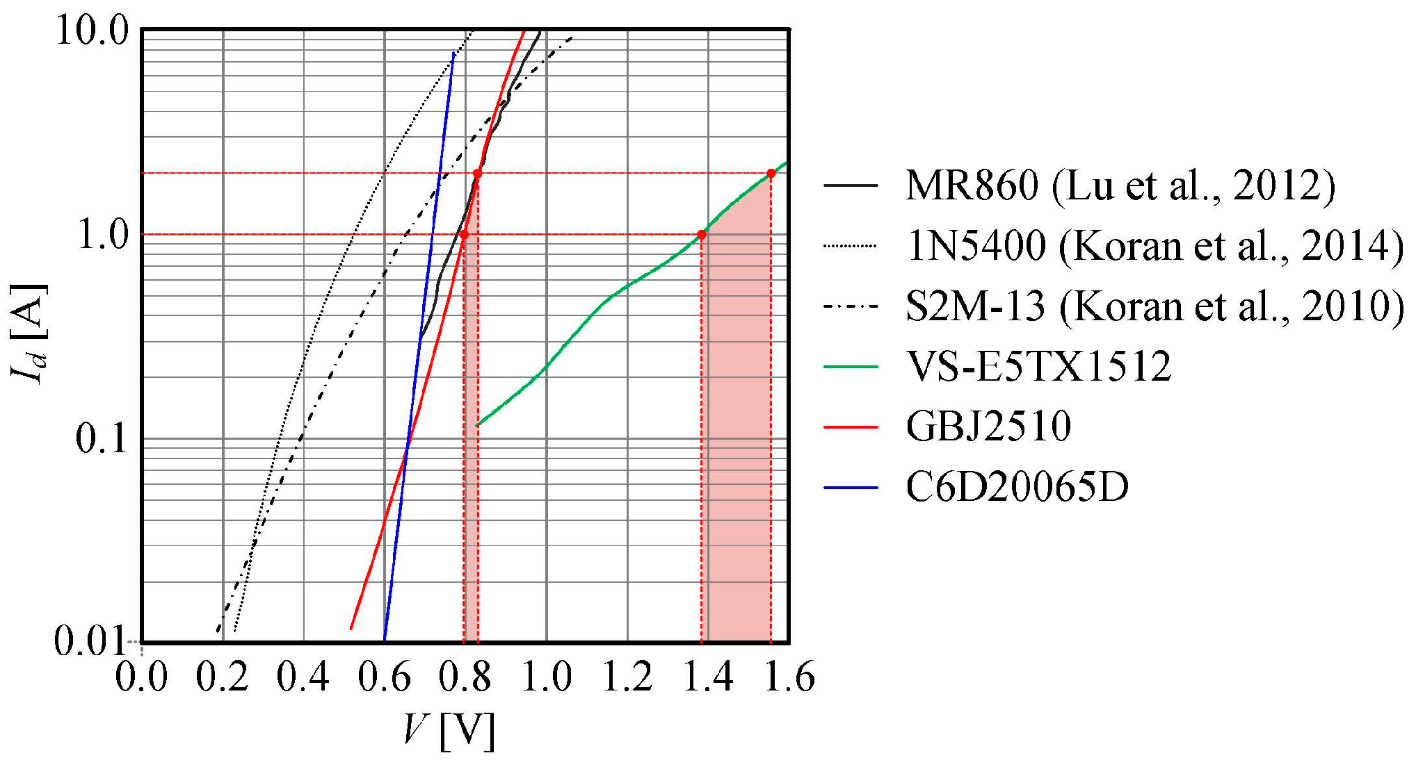 Energies 16 01561 g008