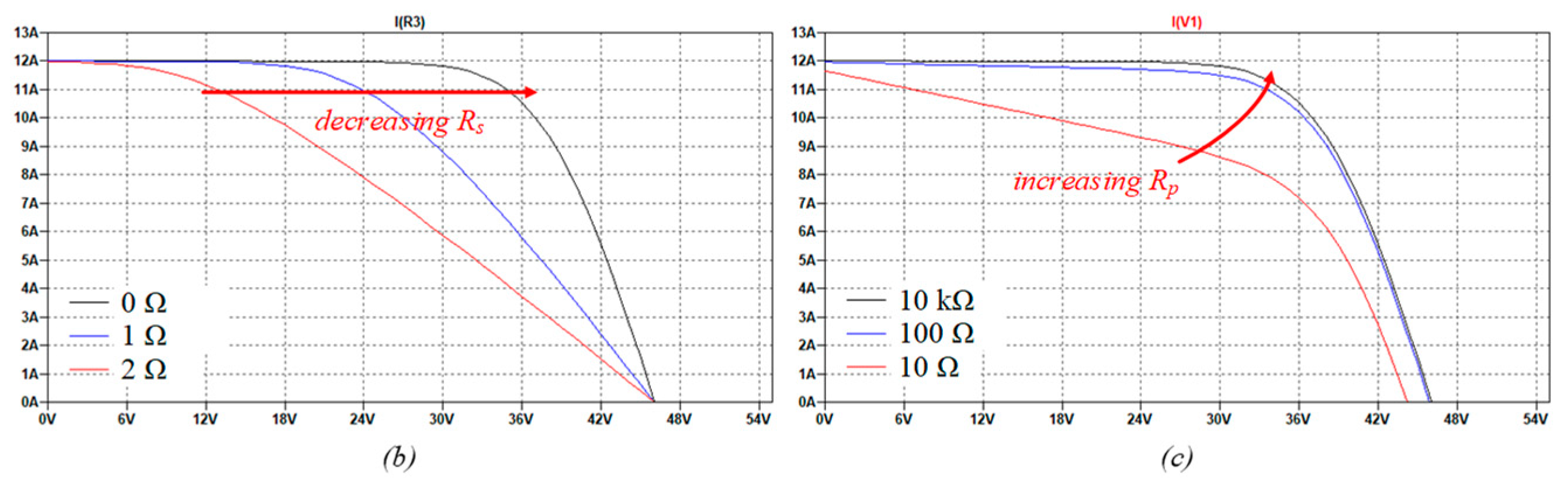 Energies 16 01561 g010b