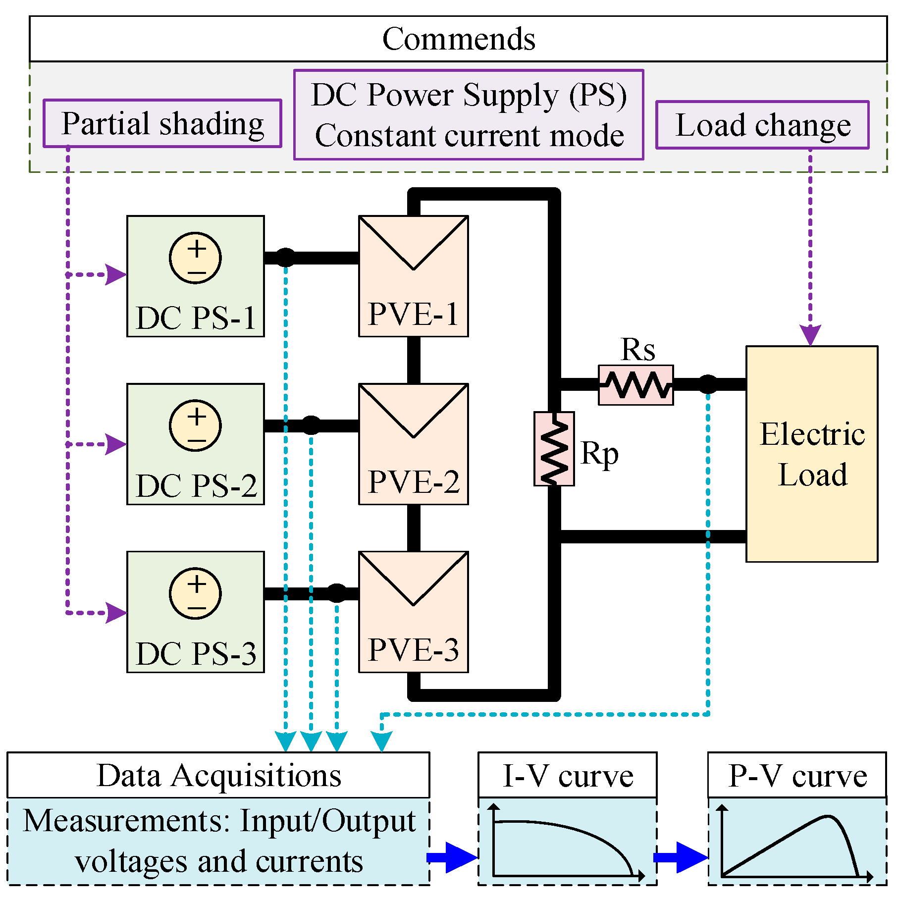 Energies 16 01561 g015