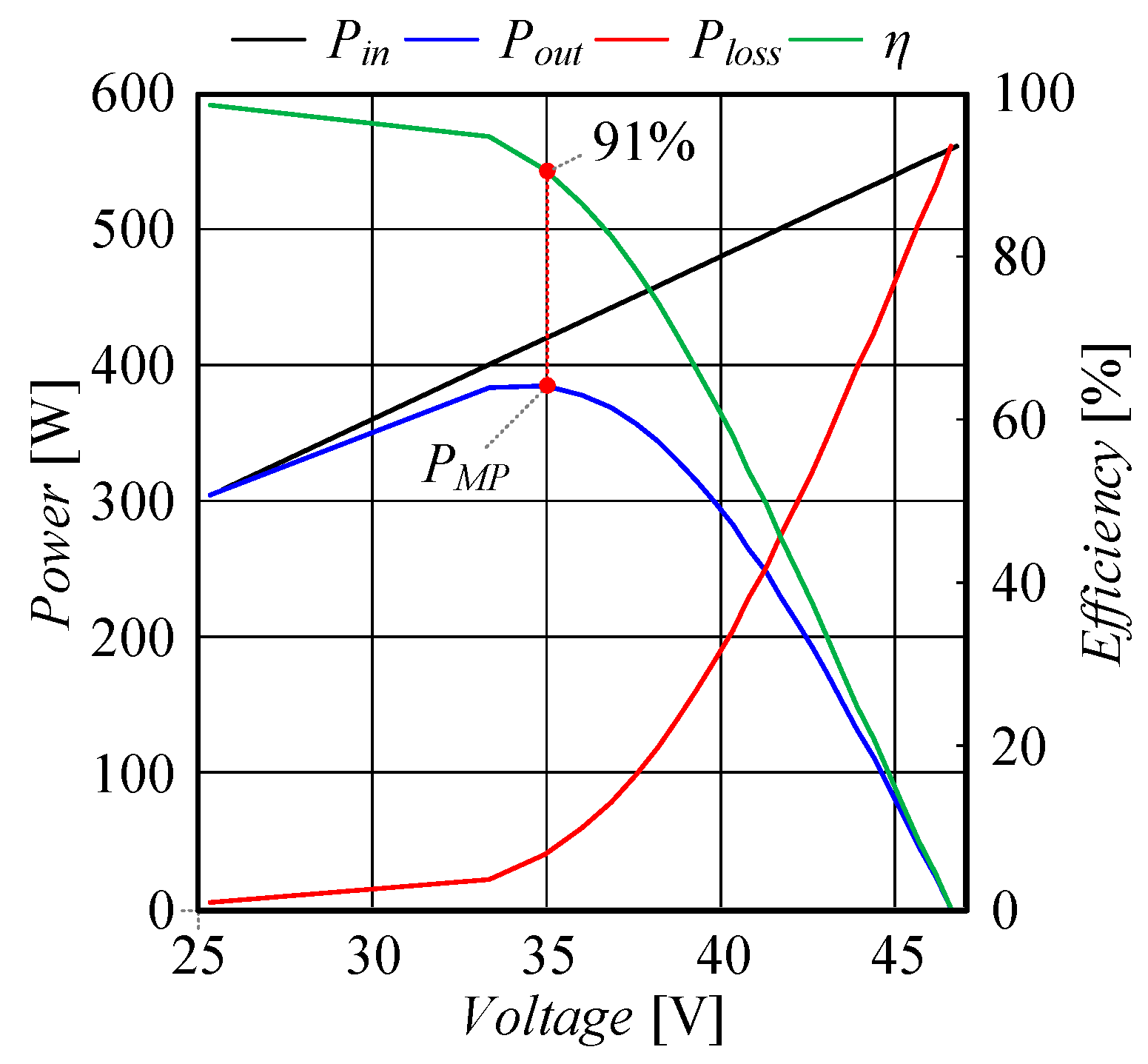 Energies 16 01561 g022