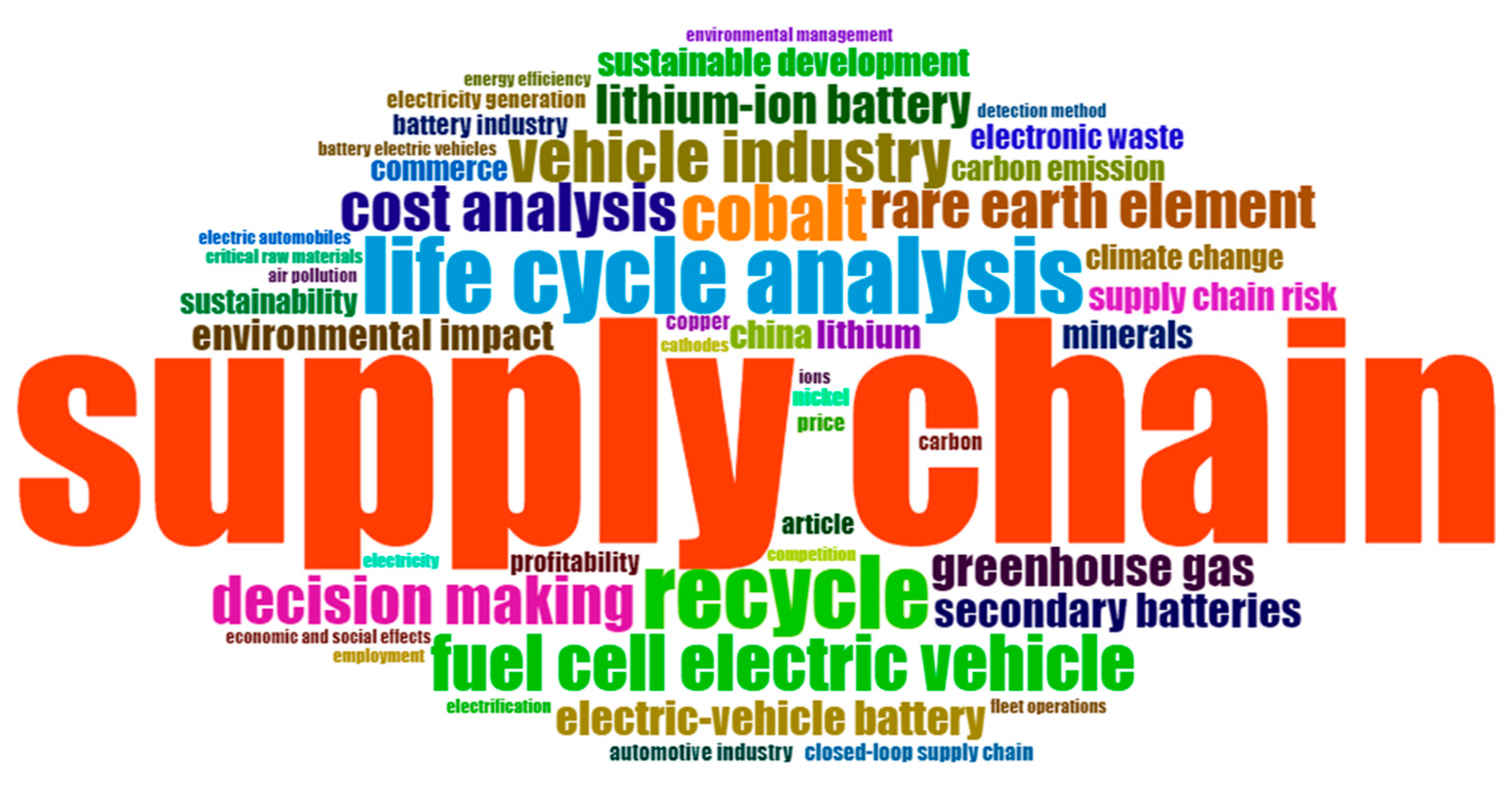 Energies 16 01563 g003