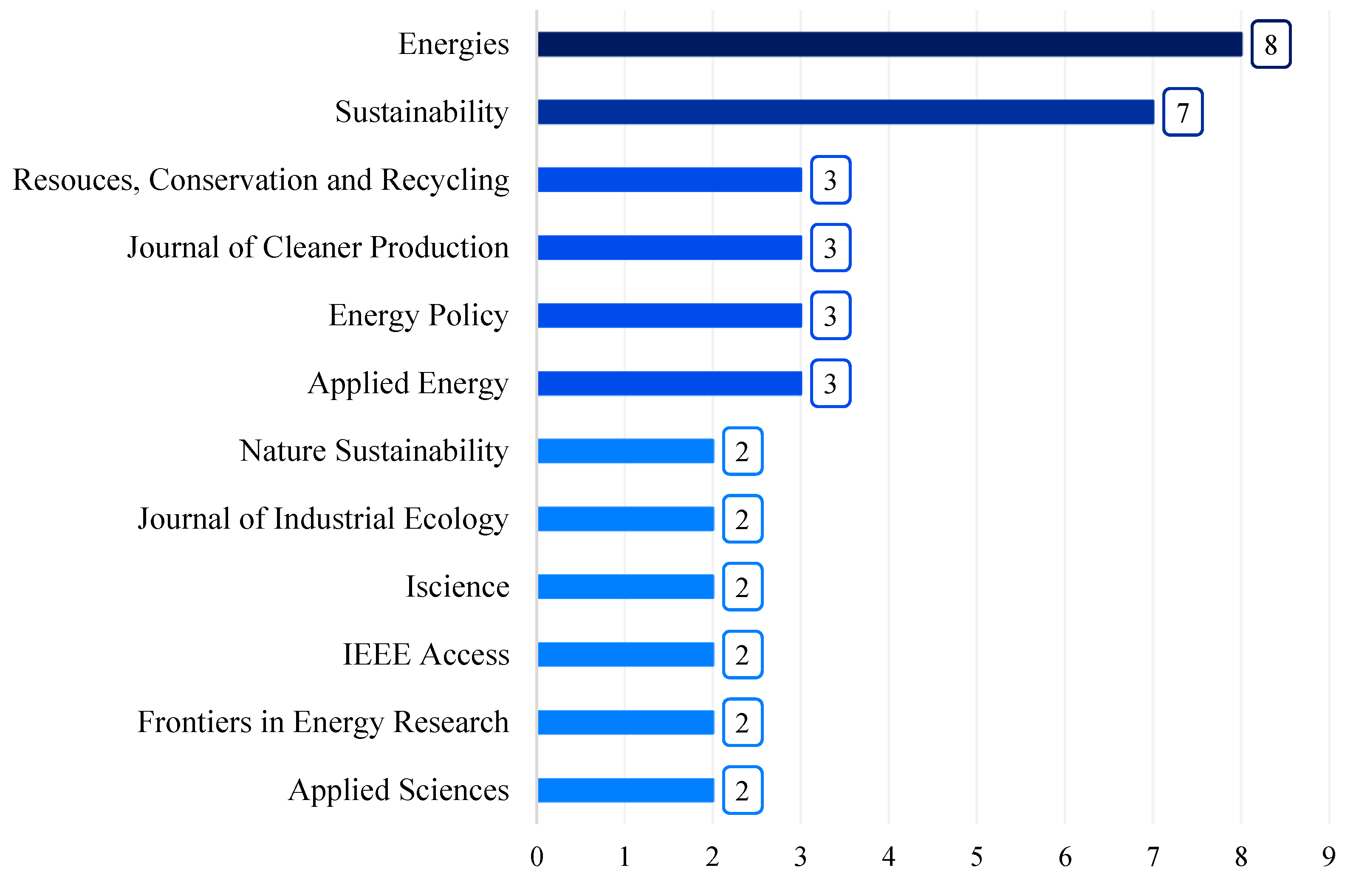 Energies 16 01563 g007