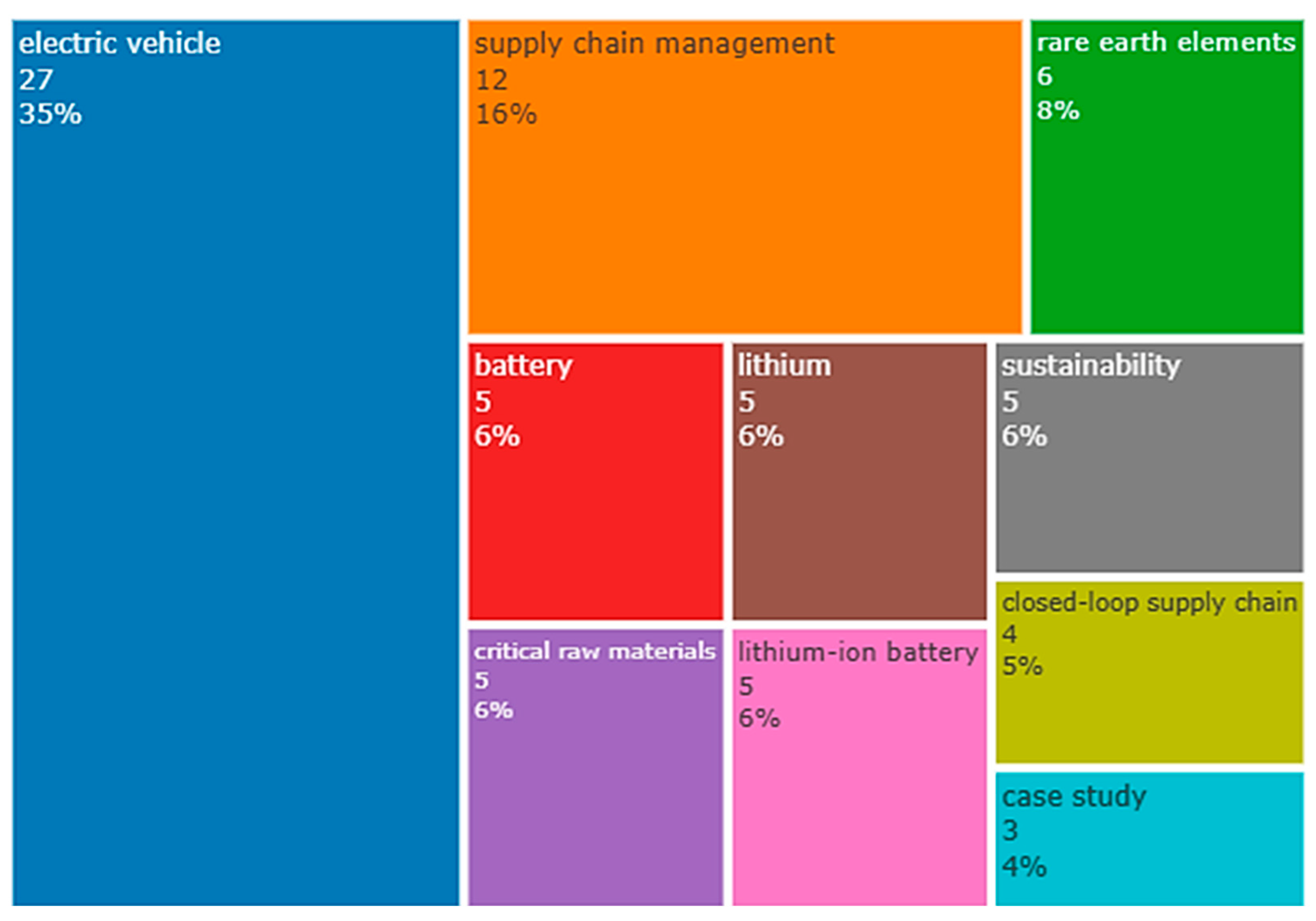 Energies 16 01563 g008