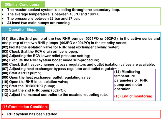 Energies 16 01573 g002 550