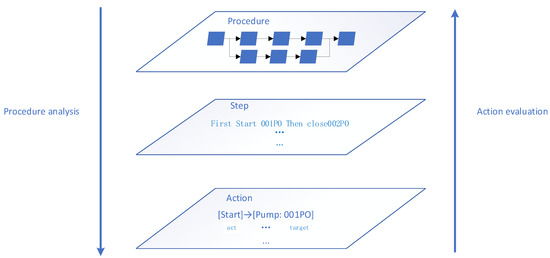 Energies 16 01573 g003 550