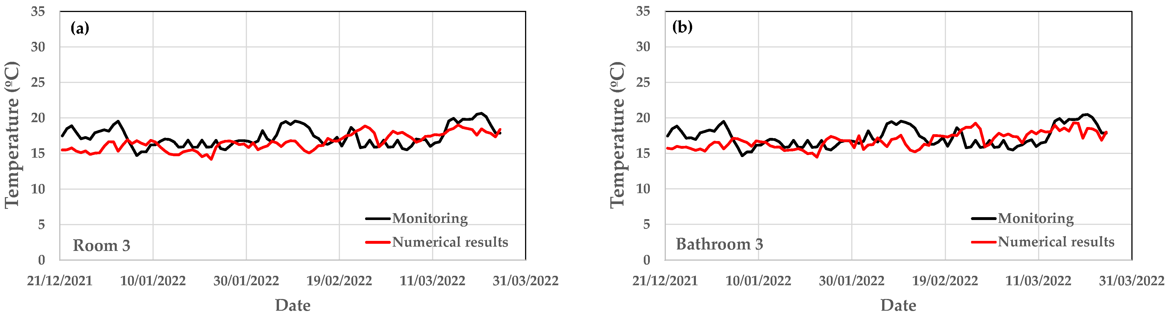 Energies 16 01579 g010a