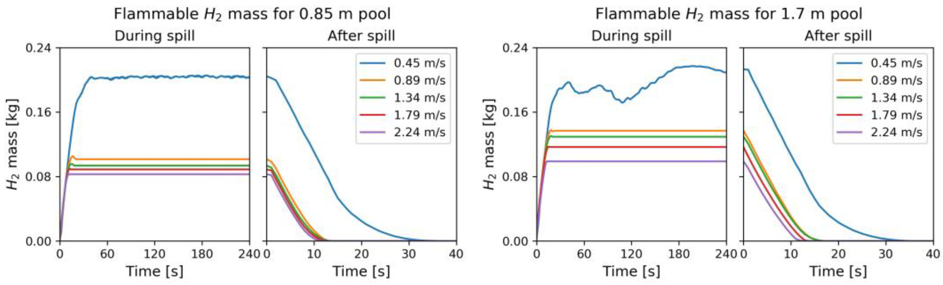 Energies 16 01580 g010