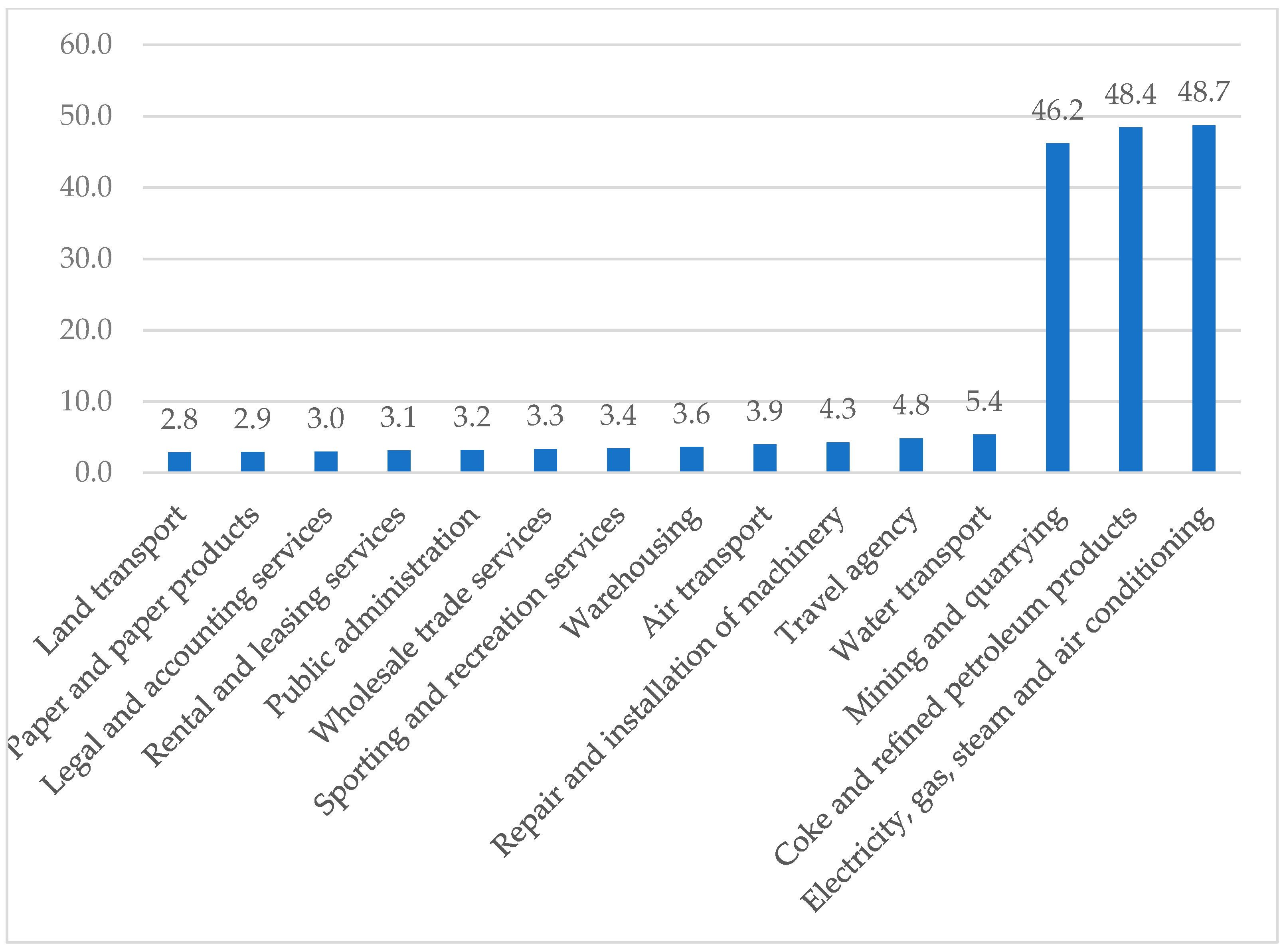 Energies 16 01583 g003