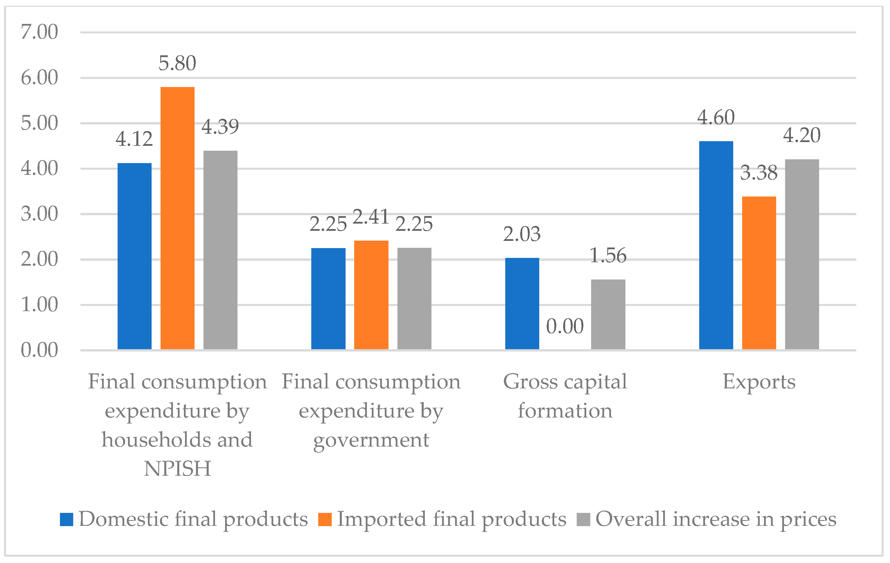 Energies 16 01583 g004