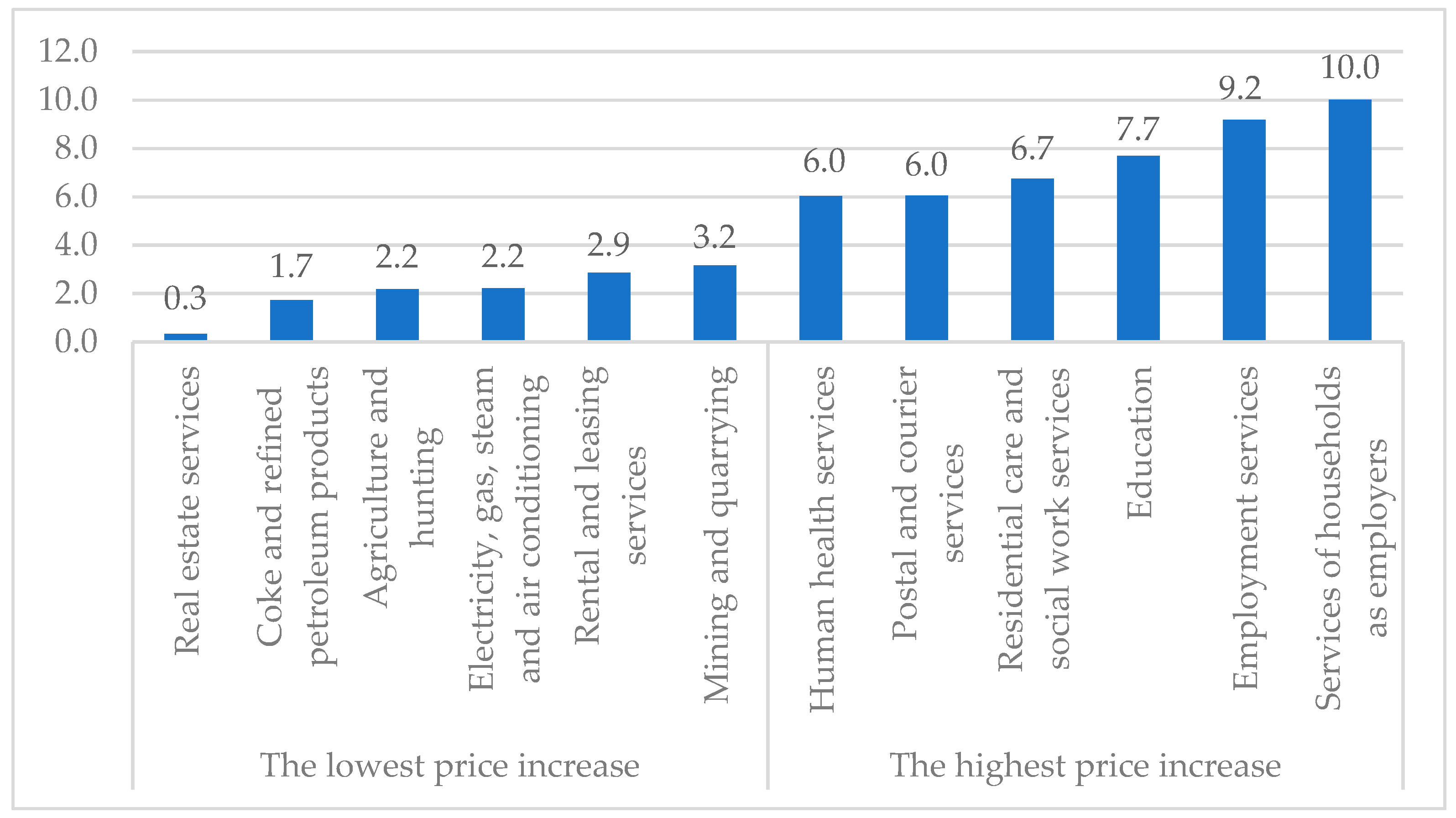 Energies 16 01583 g005