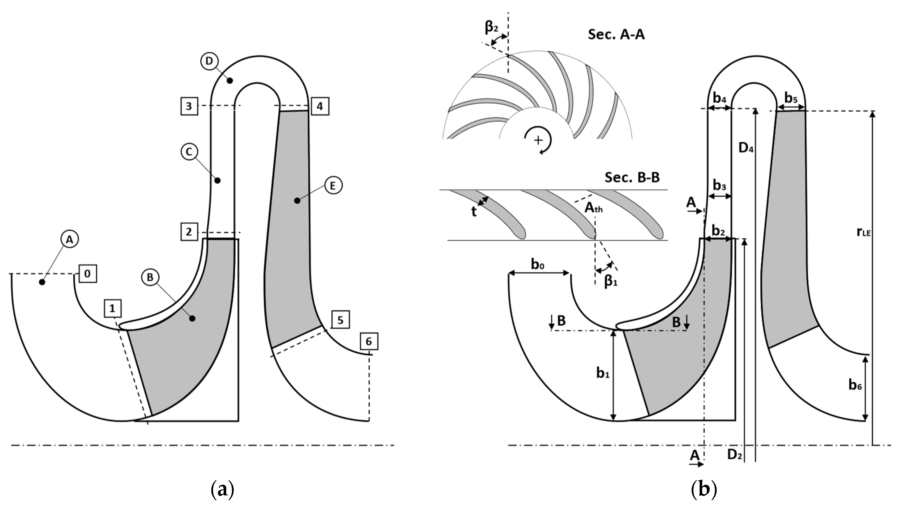 Energies 16 01584 g001