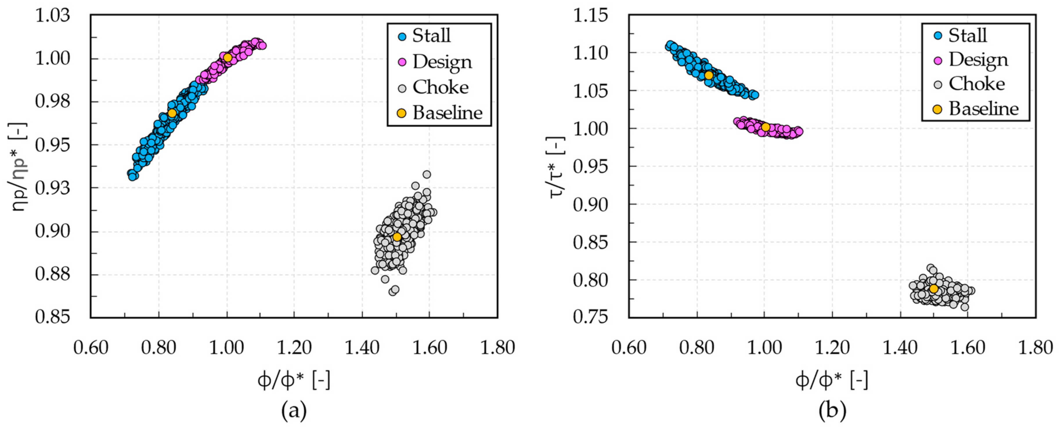 Energies 16 01584 g007