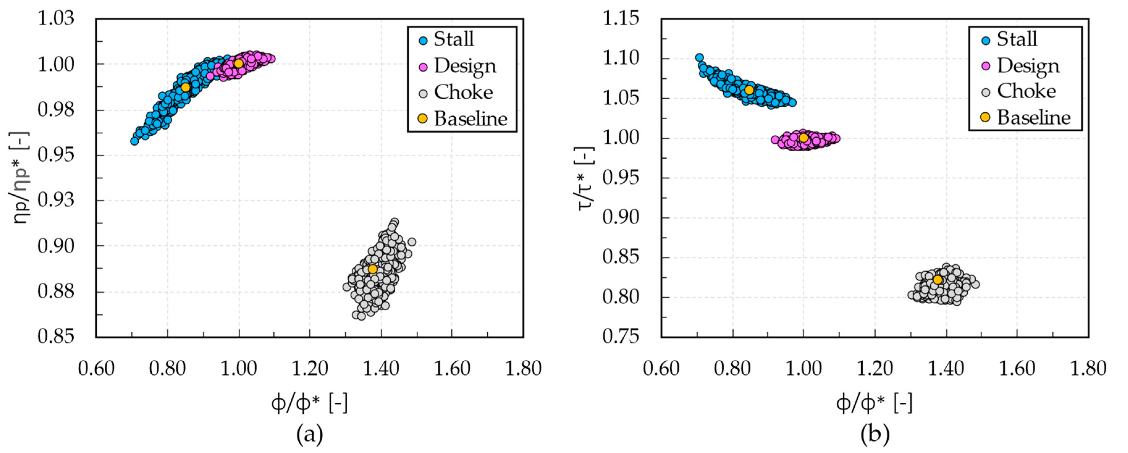 Energies 16 01584 g008