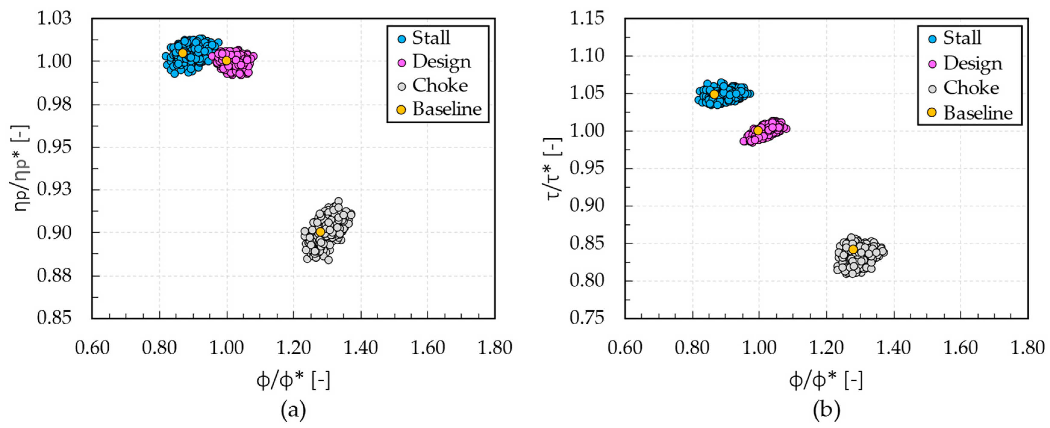 Energies 16 01584 g009