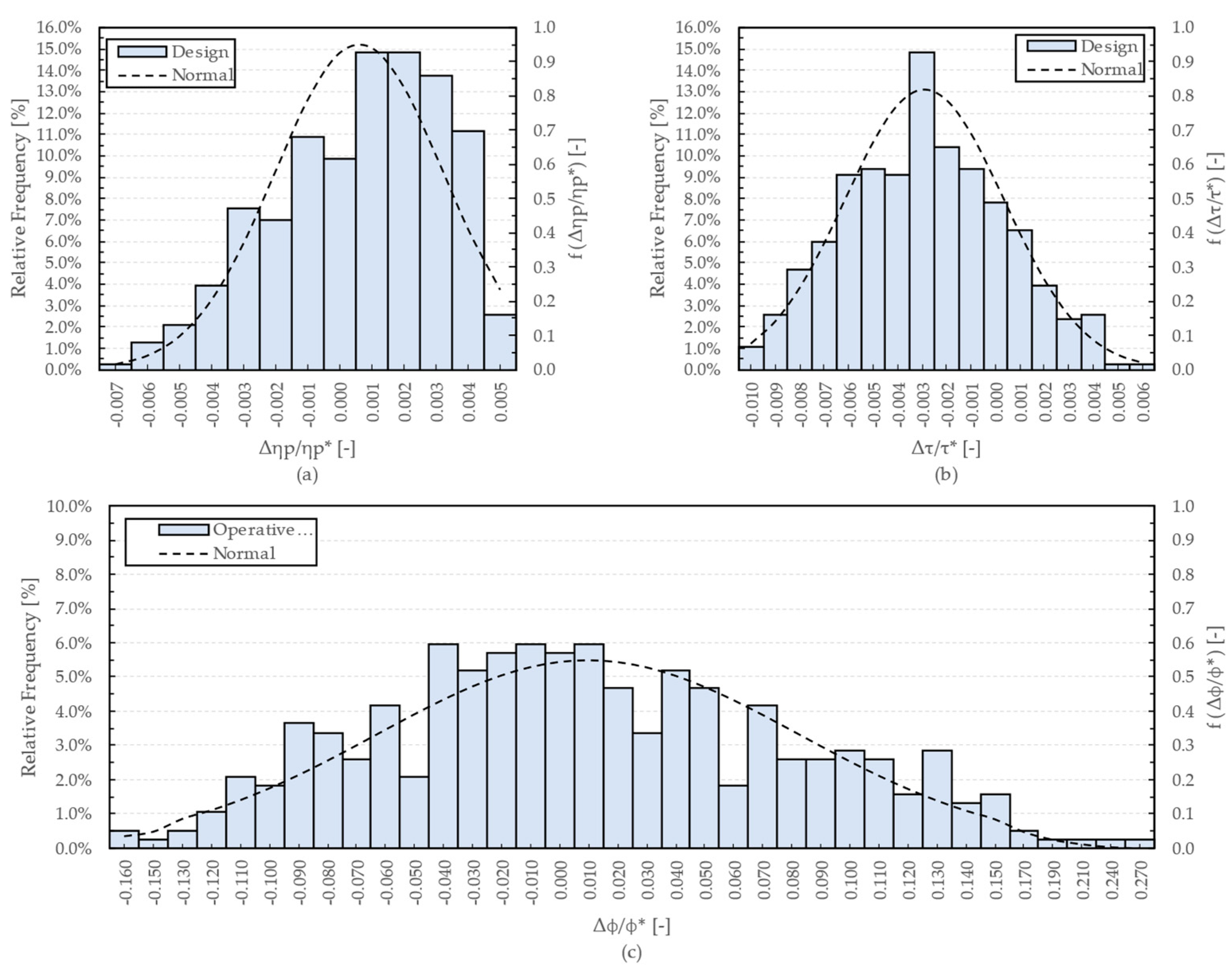 Energies 16 01584 g011