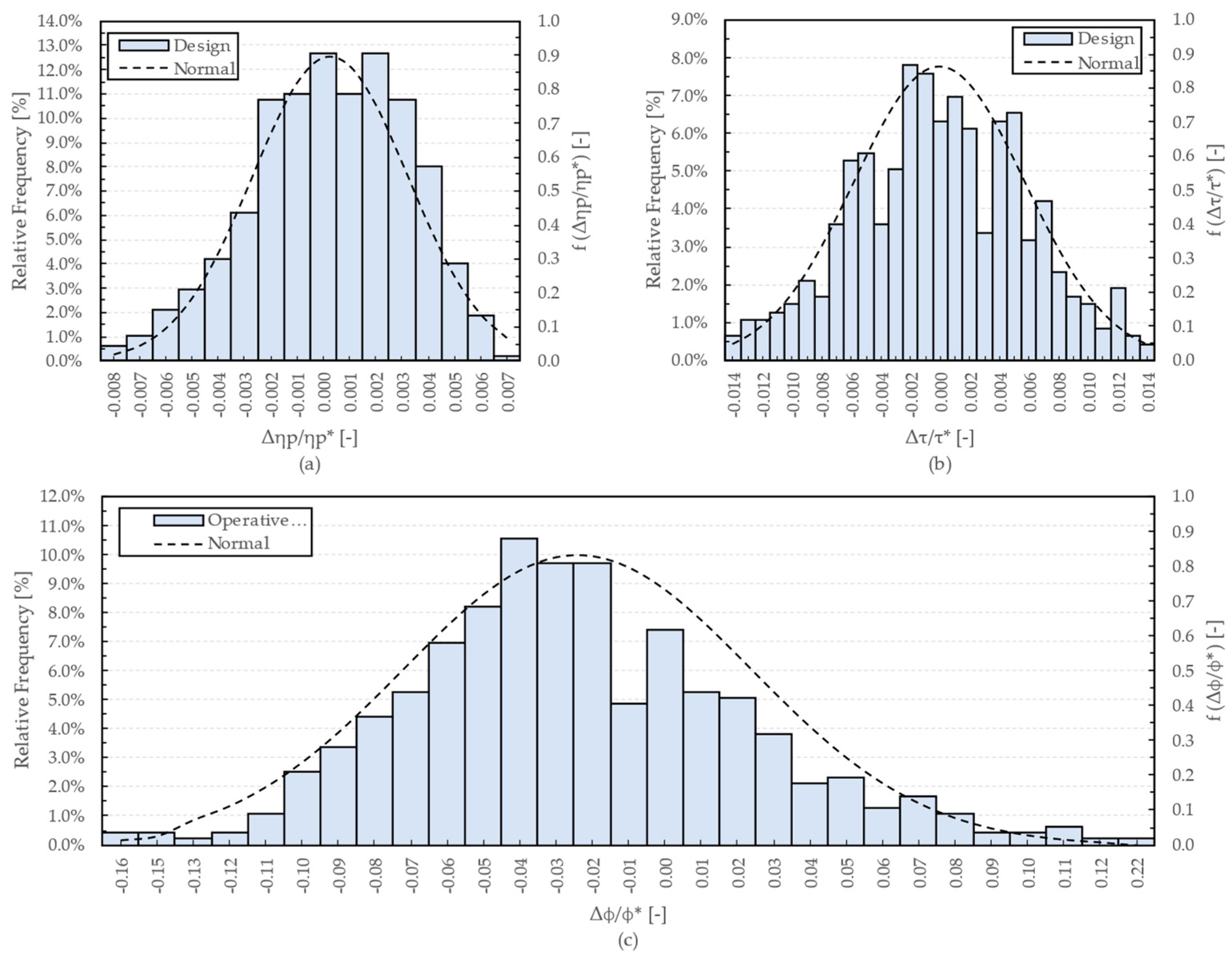 Energies 16 01584 g012