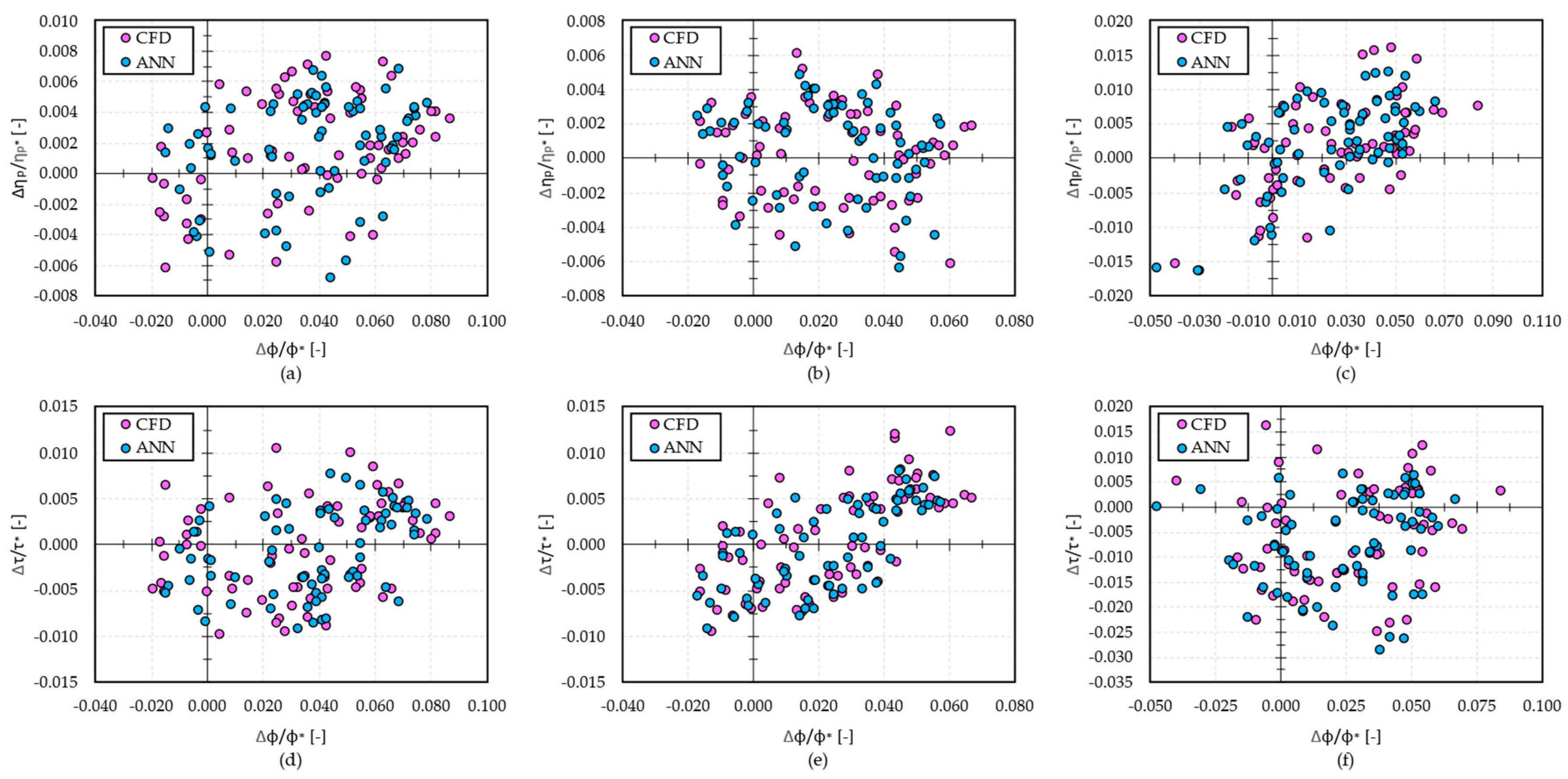 Energies 16 01584 g015