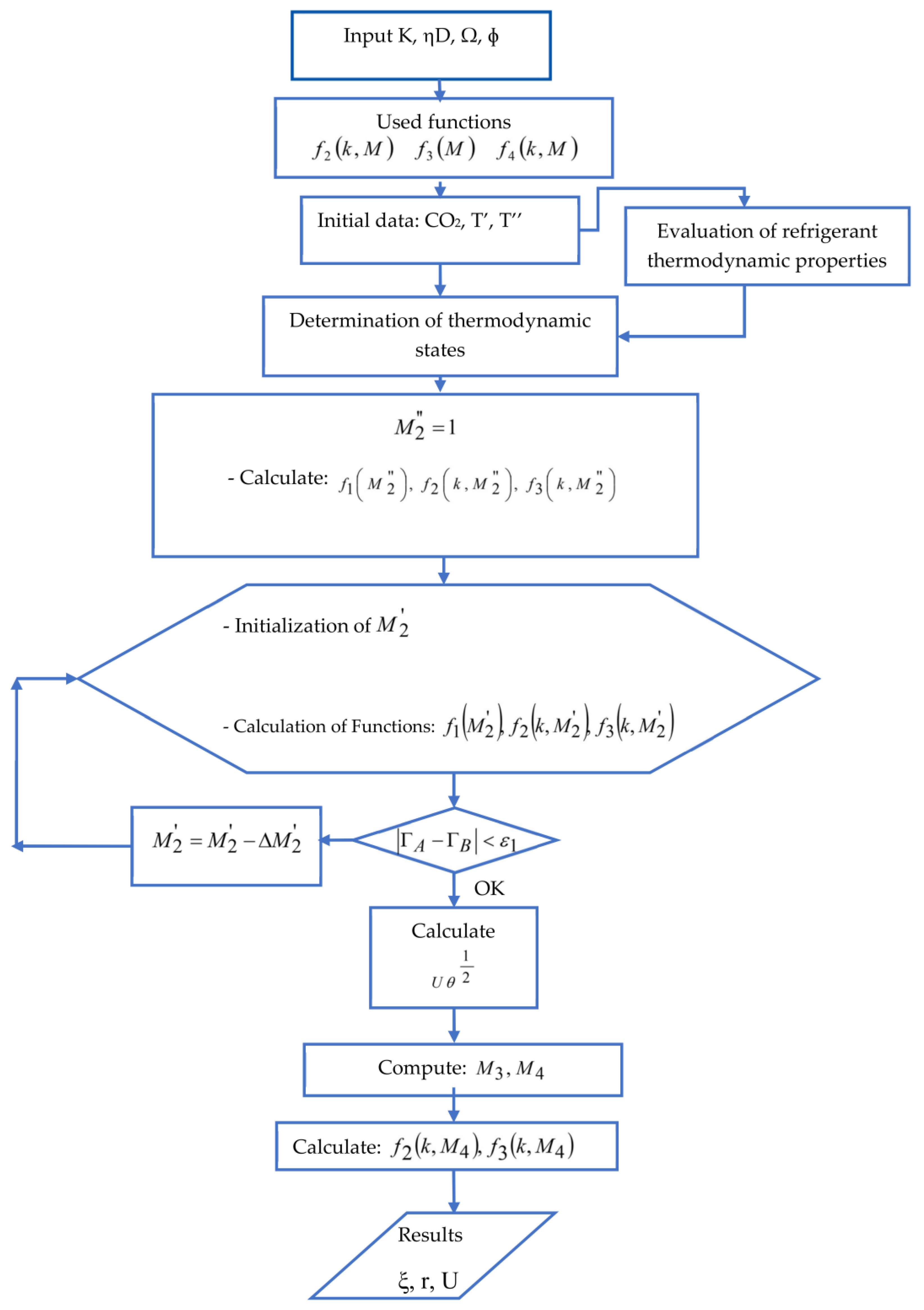 Energies 16 01585 g004